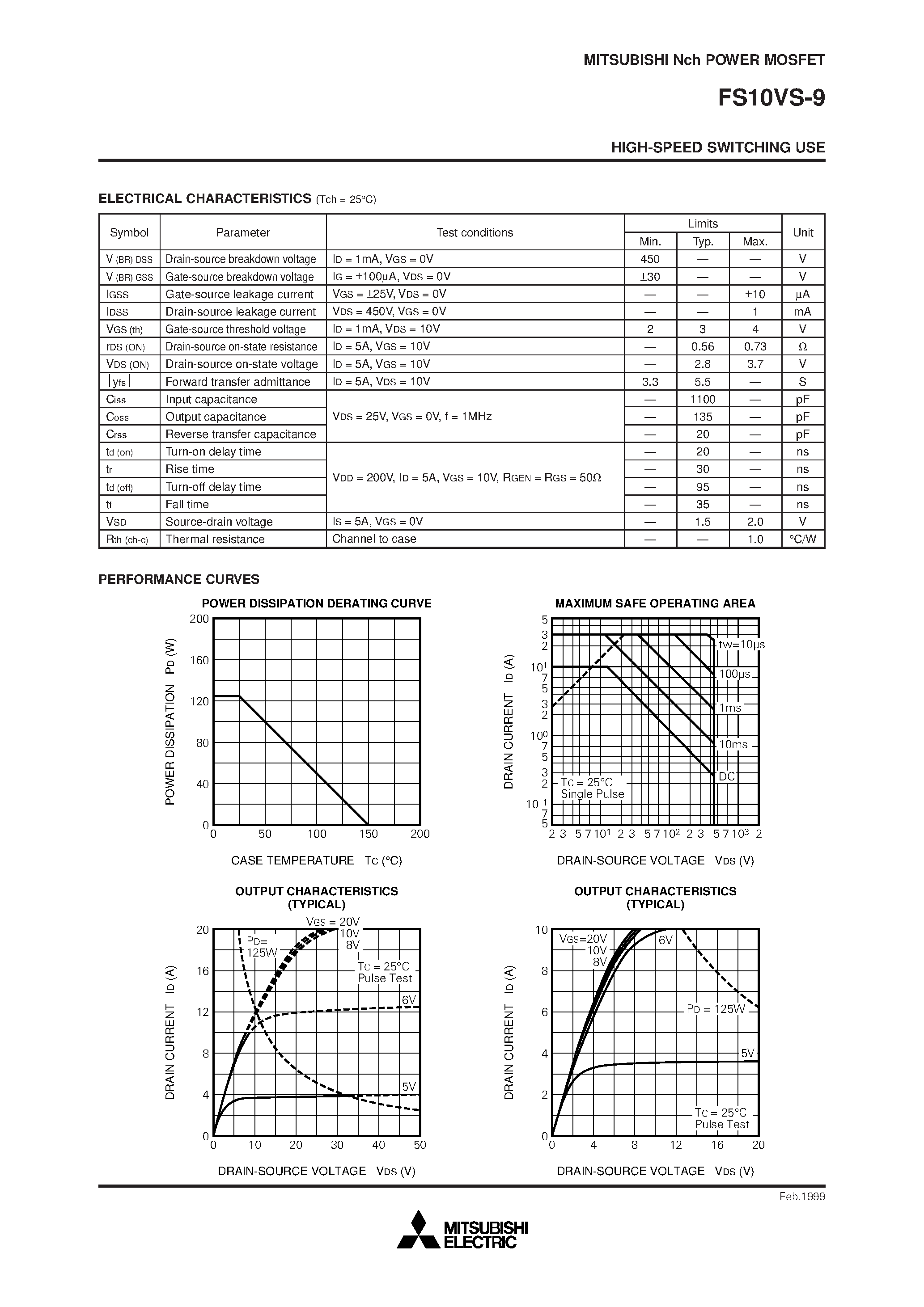 Даташит FS10VS-9 - Nch POWER MOSFET HIGH-SPEED SWITCHING USE страница 2