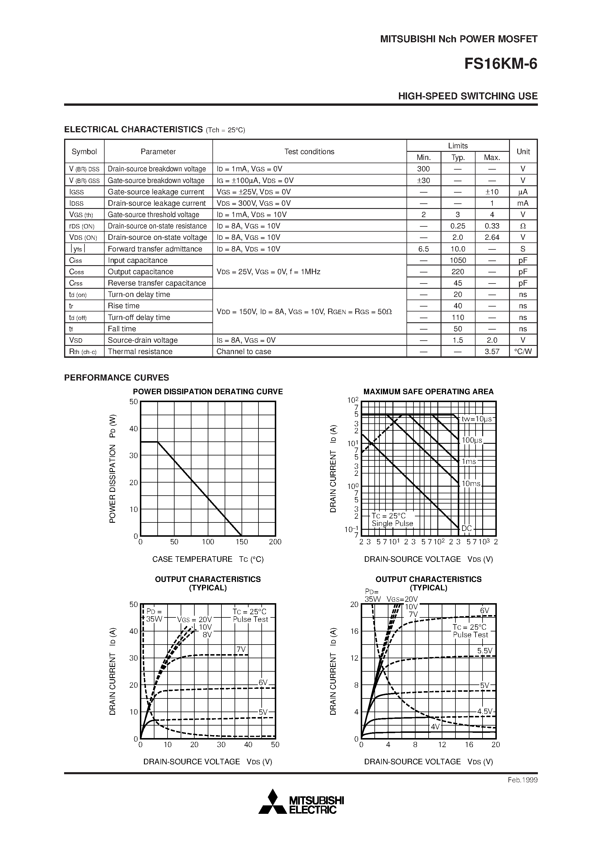 Даташит FS16KM-6 - Nch POWER MOSFET HIGH-SPEED SWITCHING USE страница 2