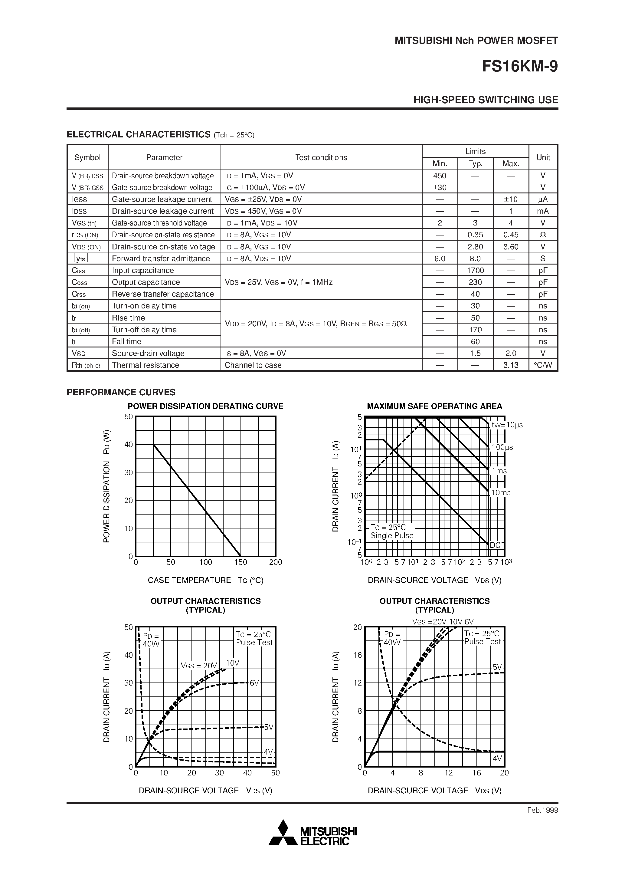 Даташит FS16KM-9 - Nch POWER MOSFET HIGH-SPEED SWITCHING USE страница 2