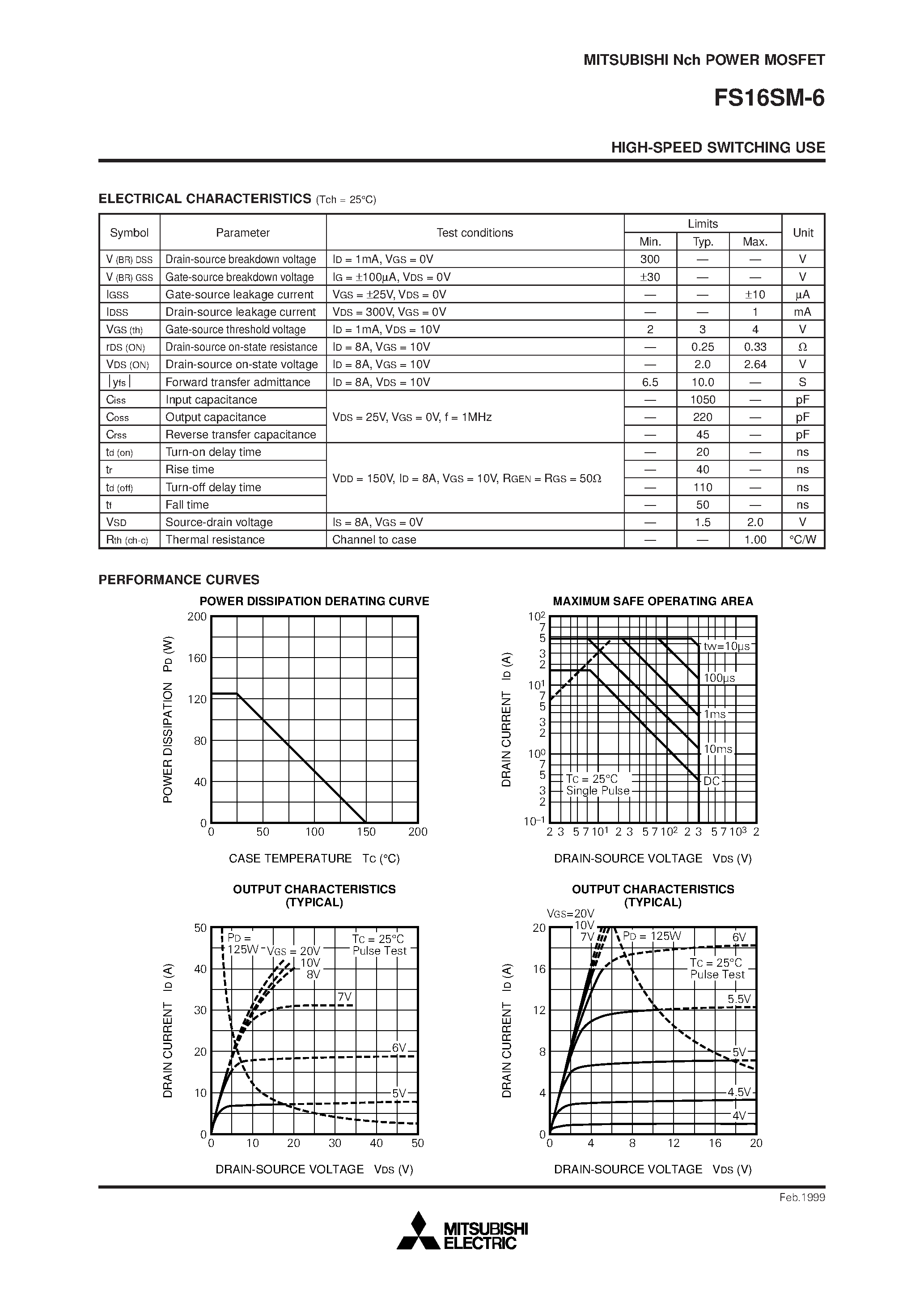 Даташит FS16SM-6 - Nch POWER MOSFET HIGH-SPEED SWITCHING USE страница 2