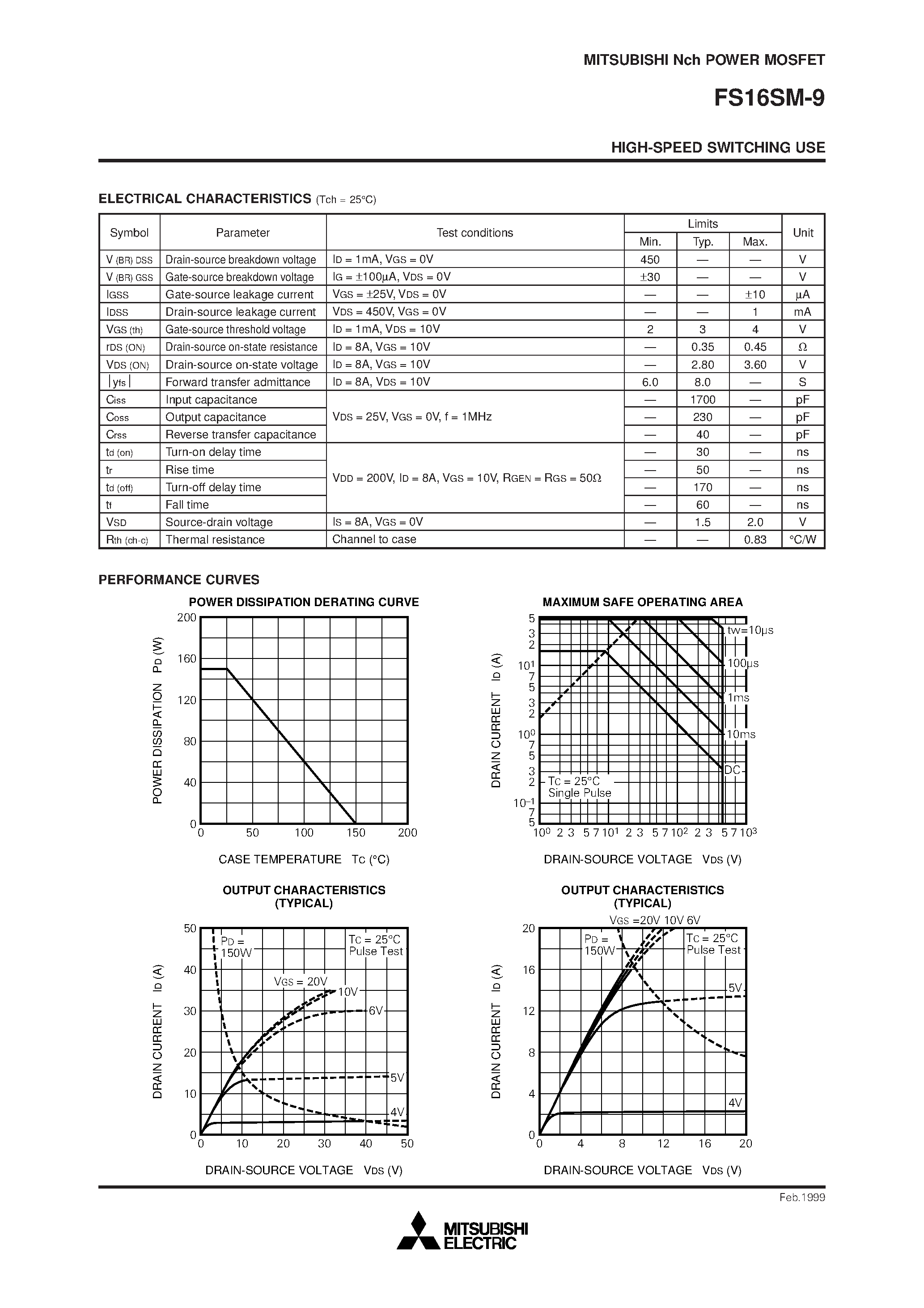 Даташит FS16SM-9 - Nch POWER MOSFET HIGH-SPEED SWITCHING USE страница 2