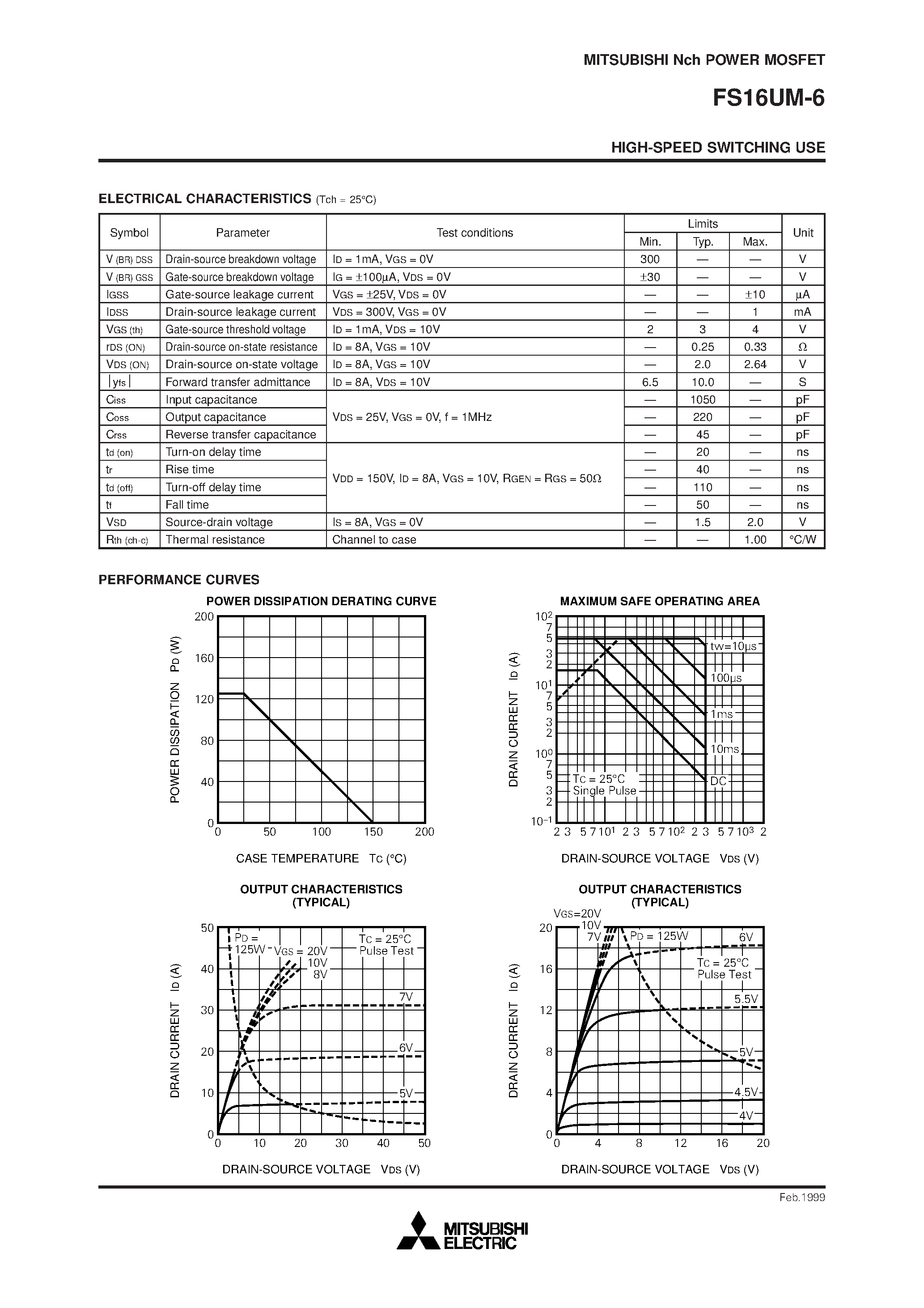 Даташит FS16UM-6 - Nch POWER MOSFET HIGH-SPEED SWITCHING USE страница 2