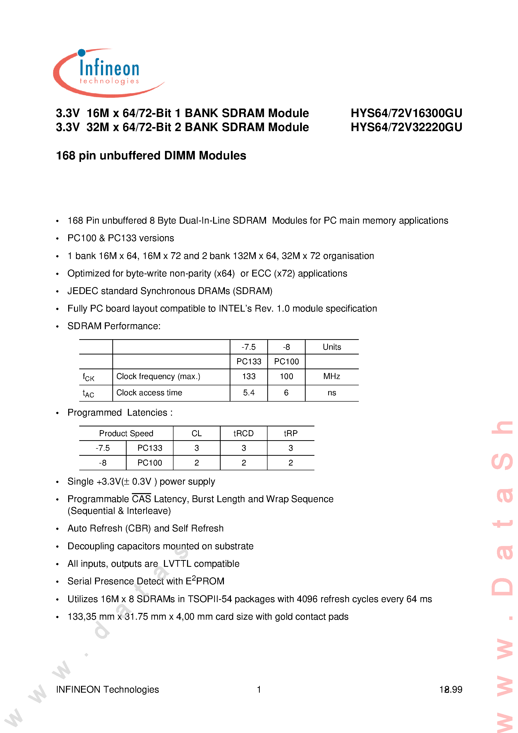 Datasheet HYS64V32220GU-8-C2 - 3.3 V 16M x 64/72-Bit 1 Bank 128MByte SDRAM Module 3.3 V 32M x 64/72-Bit 2 Bank 256MByte SDRAM Module 168-Pin Unbuffered DIMM Modules page 1