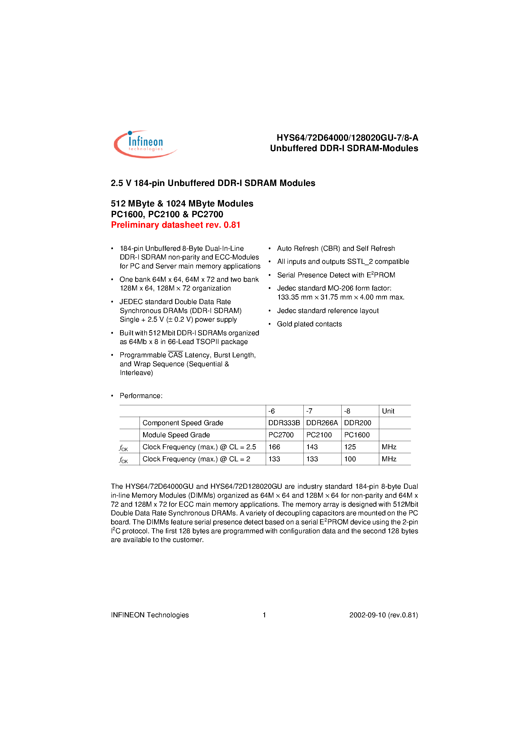 Datasheet HYS64D128020GU-8-A - 2.5 V 184-pin Unbuffered DDR-I SDRAM Modules page 1