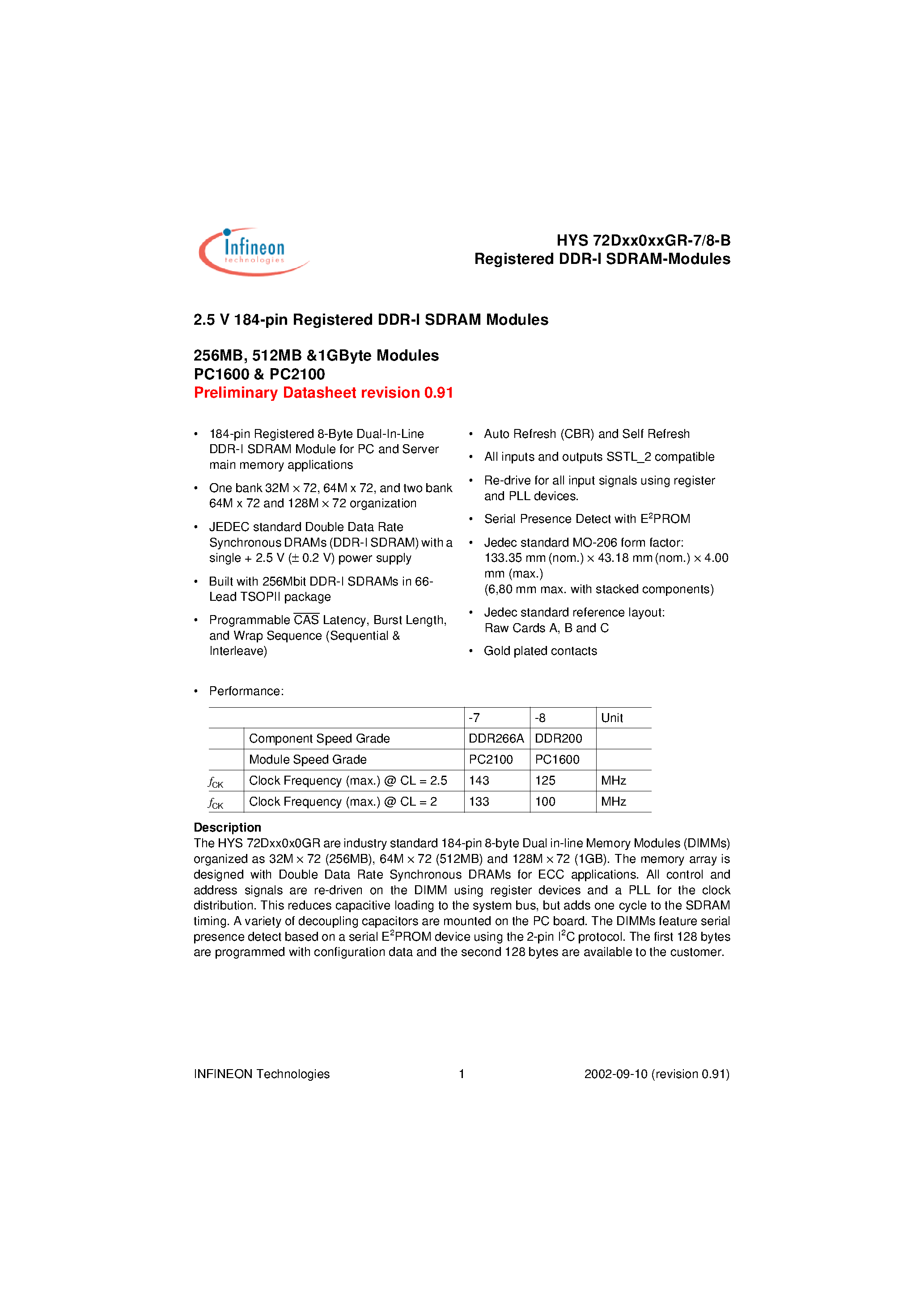 Datasheet HYS72D128020GR-7-B - 2.5 V 184-pin Registered DDR-I SDRAM Modules page 1