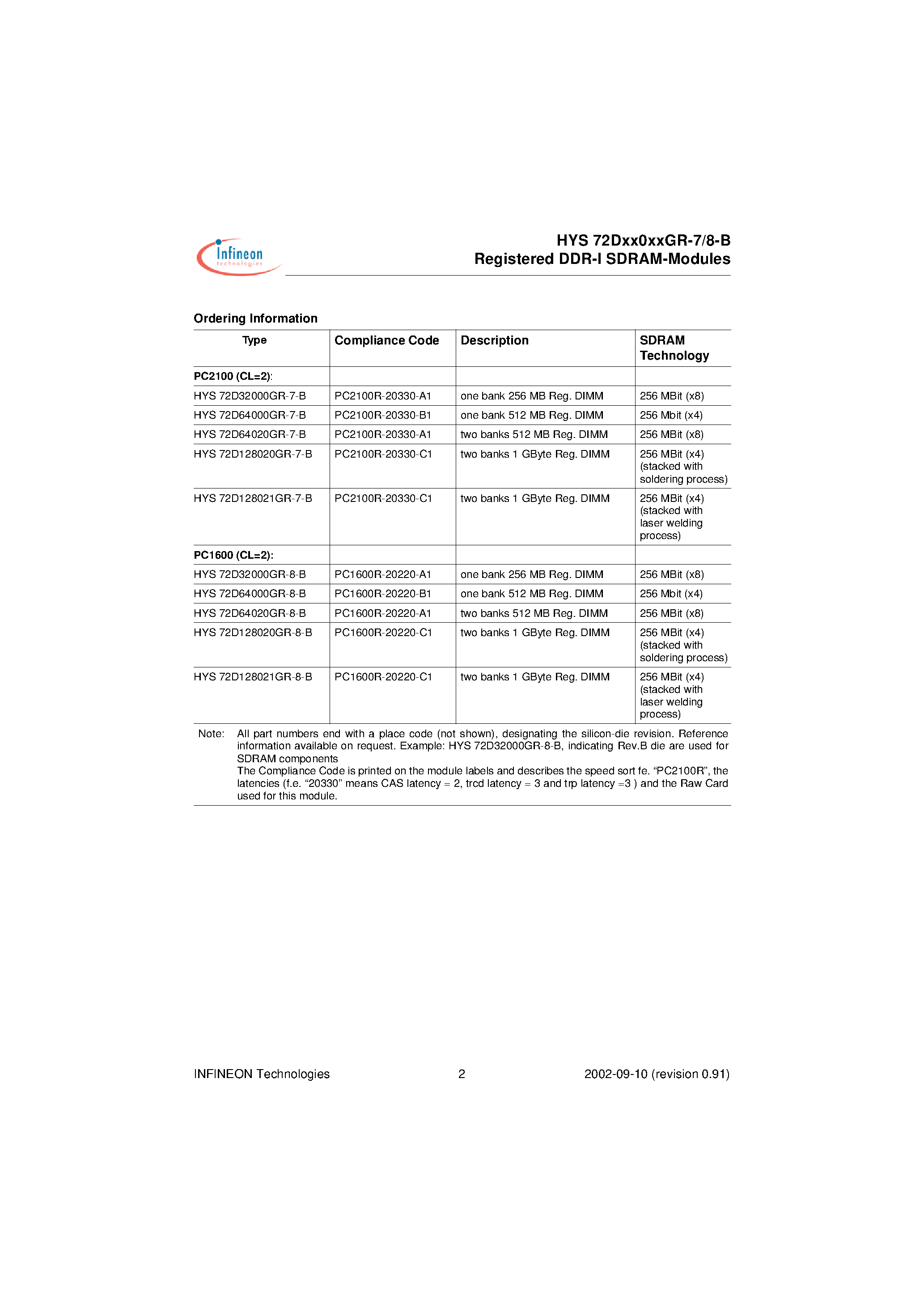 Datasheet HYS72D128020GR-7-B - 2.5 V 184-pin Registered DDR-I SDRAM Modules page 2