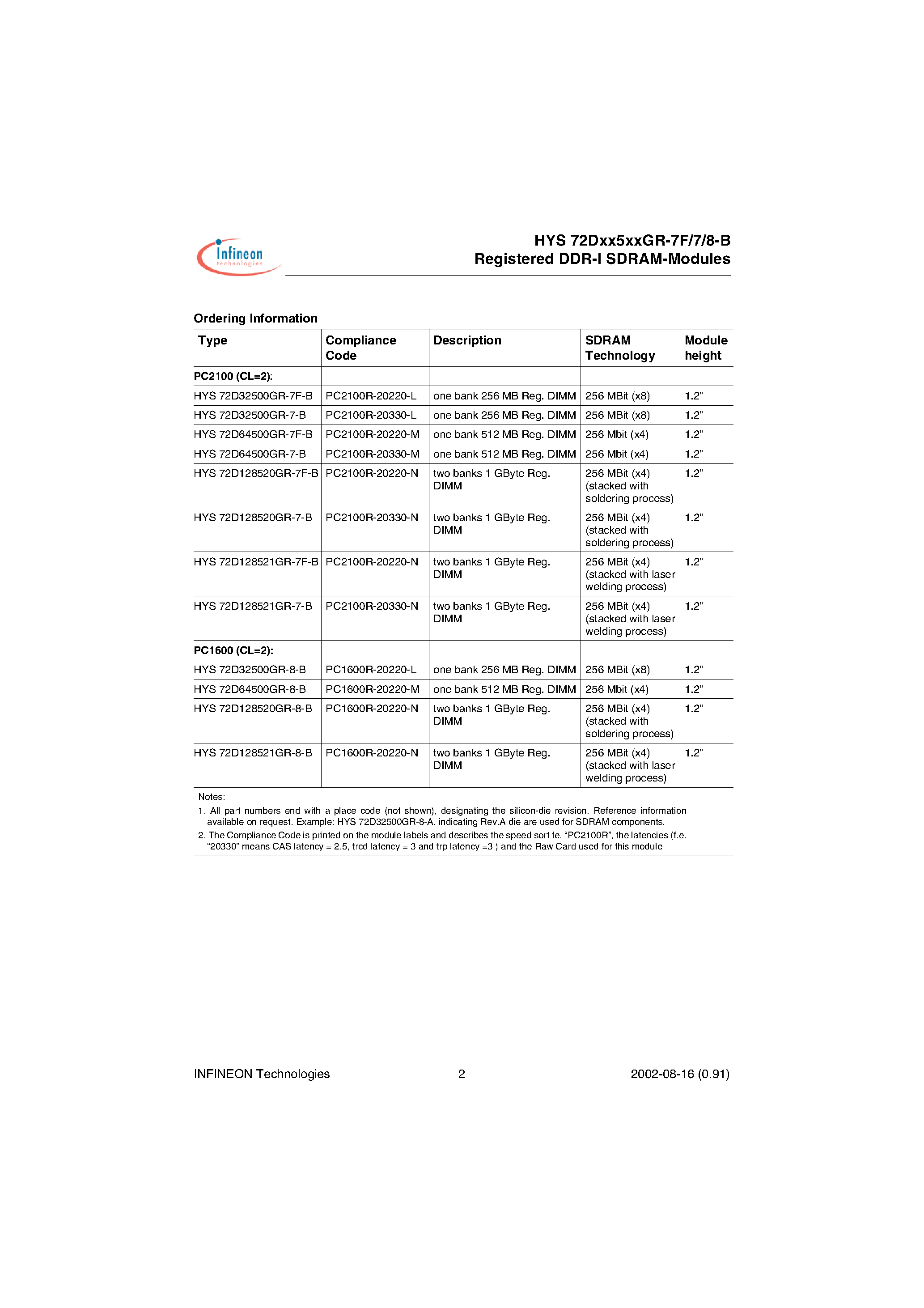 Datasheet HYS72D128520GR-8-B - Low Profile Registered DDR-I SDRAM-Modules page 2