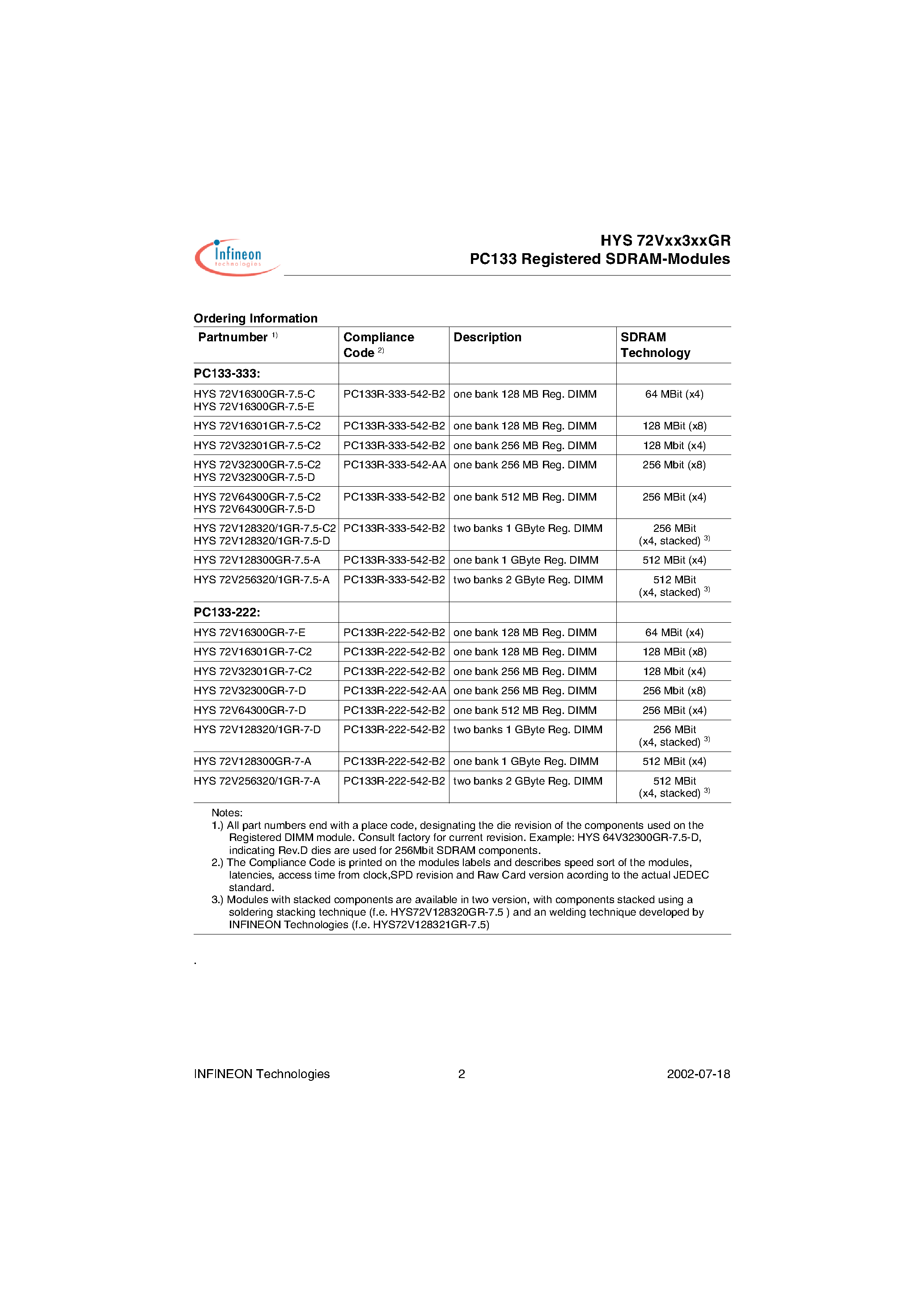 Datasheet HYS72V1283201GR-75-D - PC133 Registered SDRAM-Modules page 2