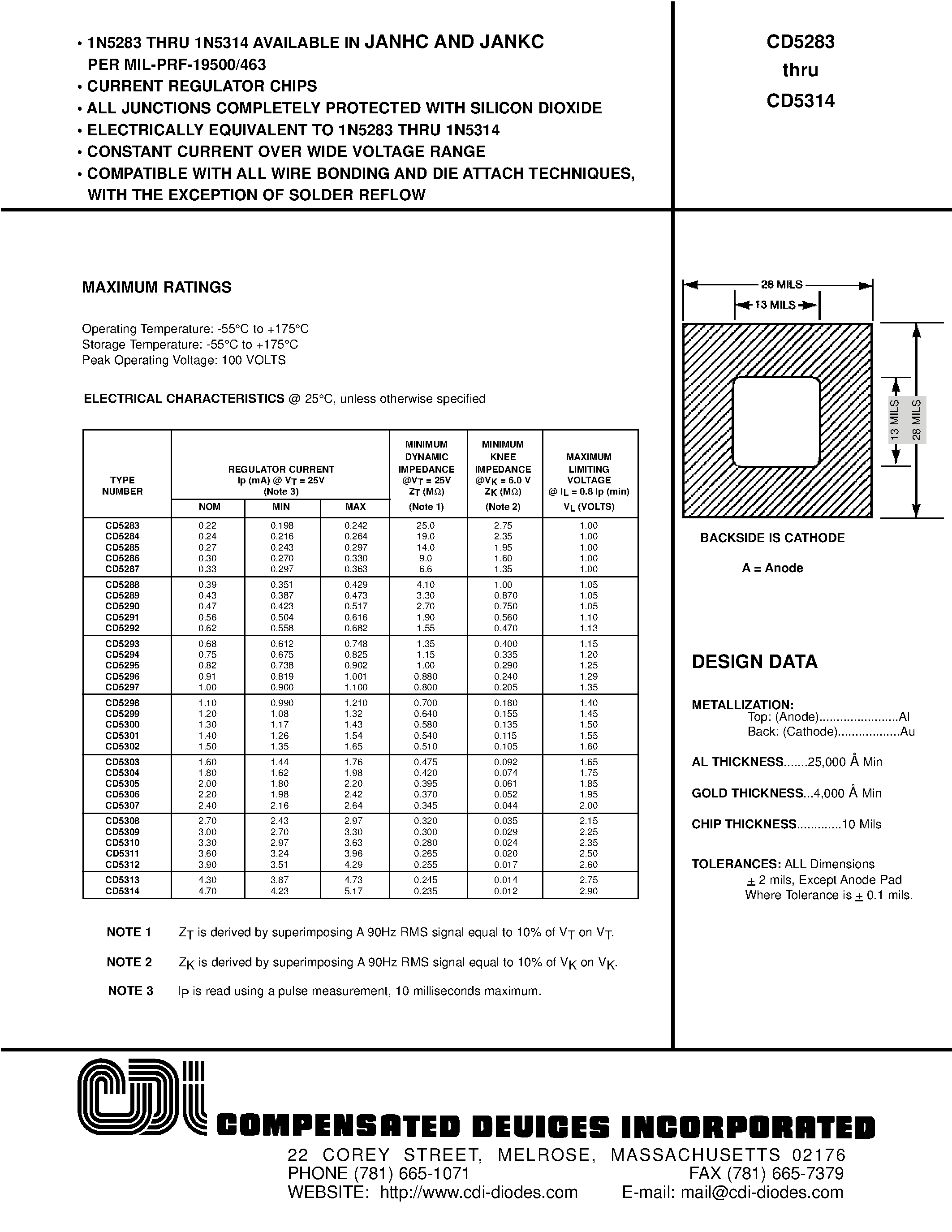 Даташит CD5283 - CURRENT REGULATOR CHIPS страница 1