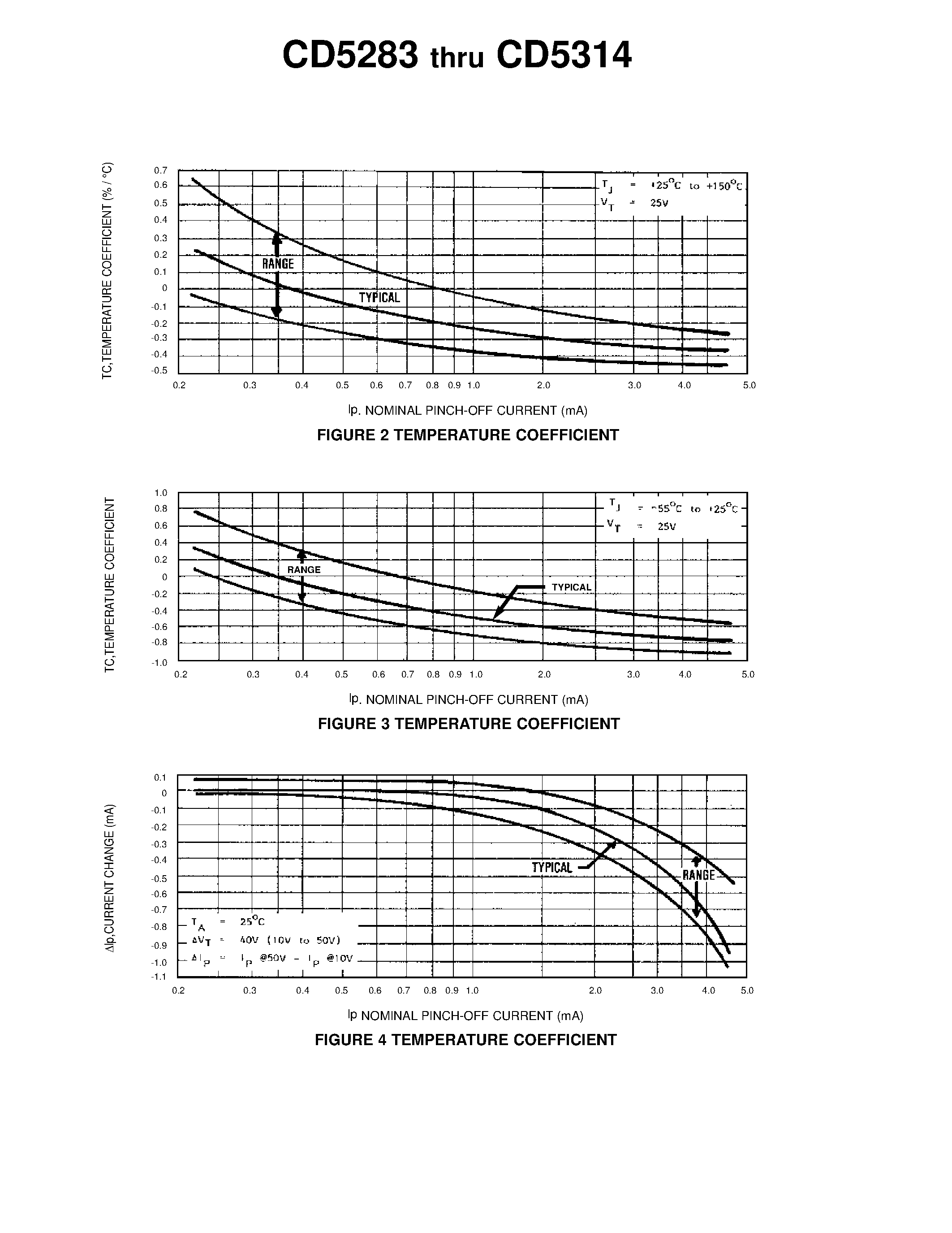 Datasheet CD5284 - CURRENT REGULATOR CHIPS page 2