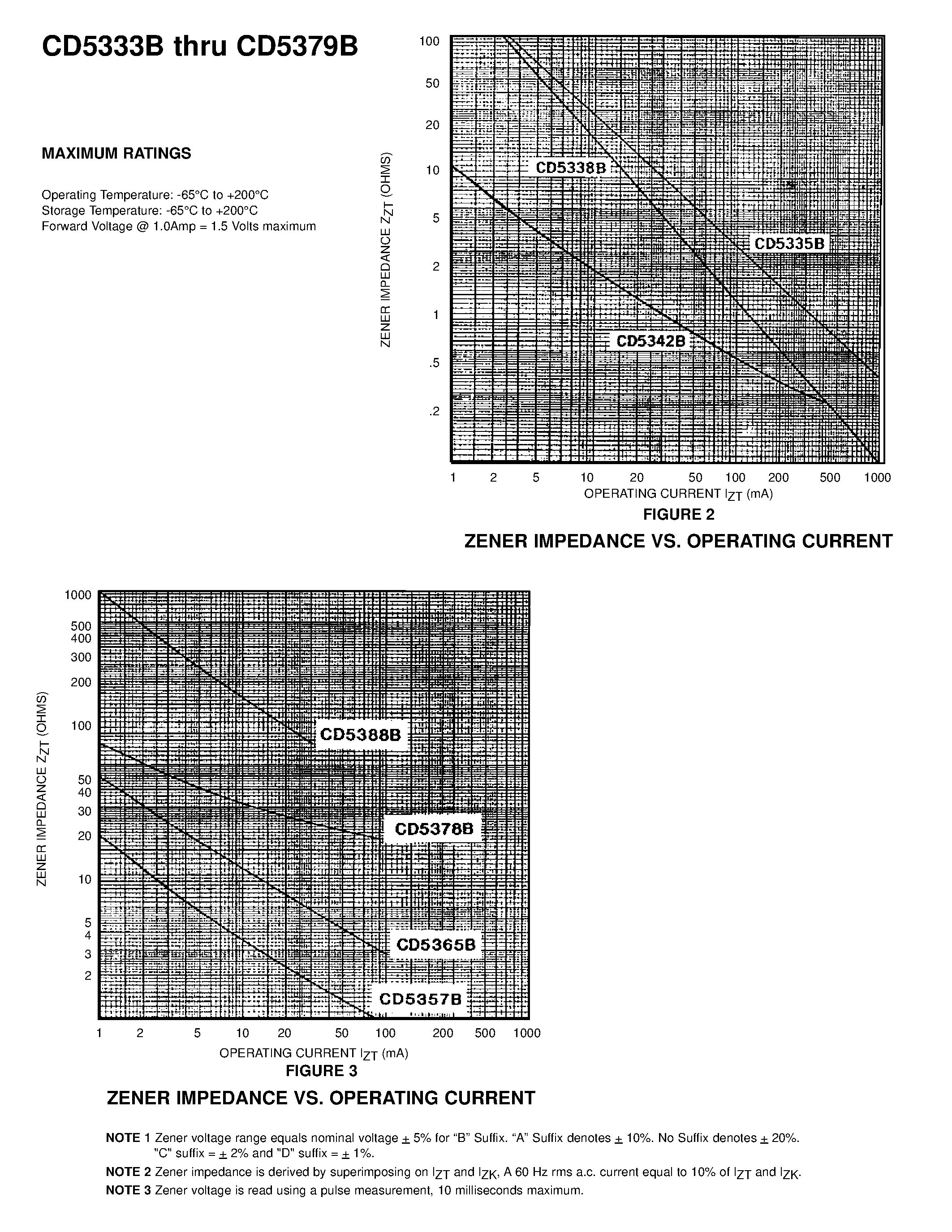 Даташит CD5338B - ZENER DIODE CHIPS страница 2