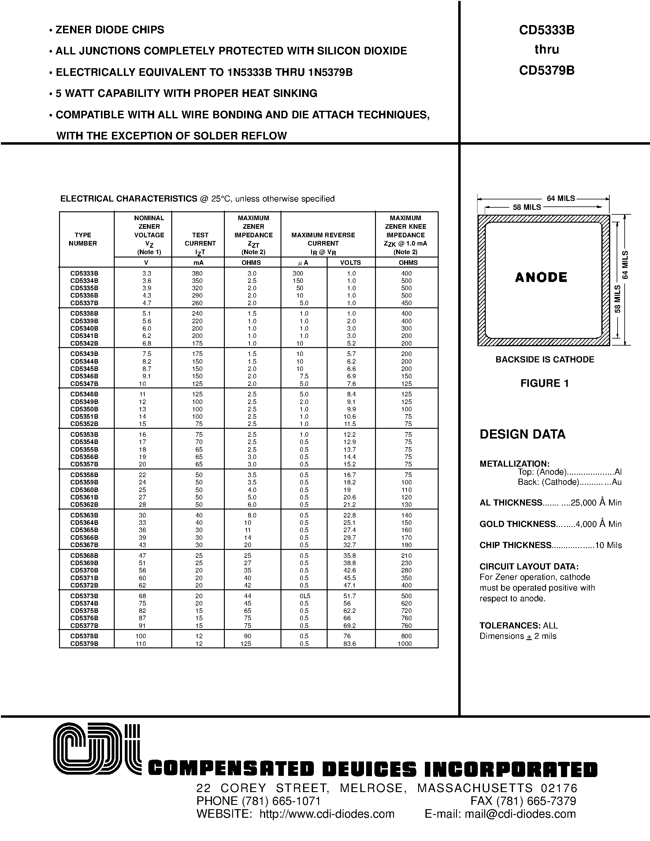 Даташит CD5379B - ZENER DIODE CHIPS страница 1