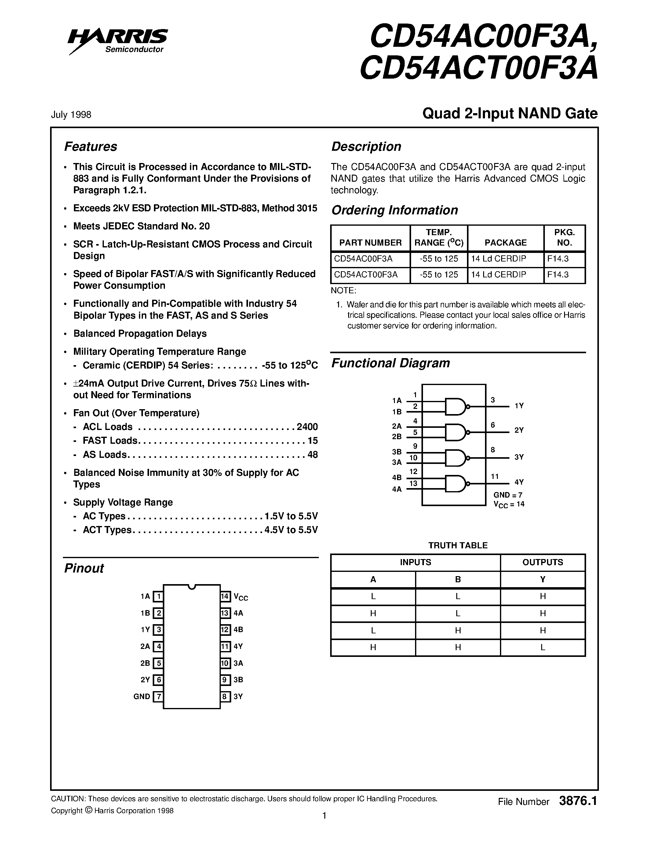 Даташит CD54ACT00F3A - Quad 2-Input NAND Gate страница 1