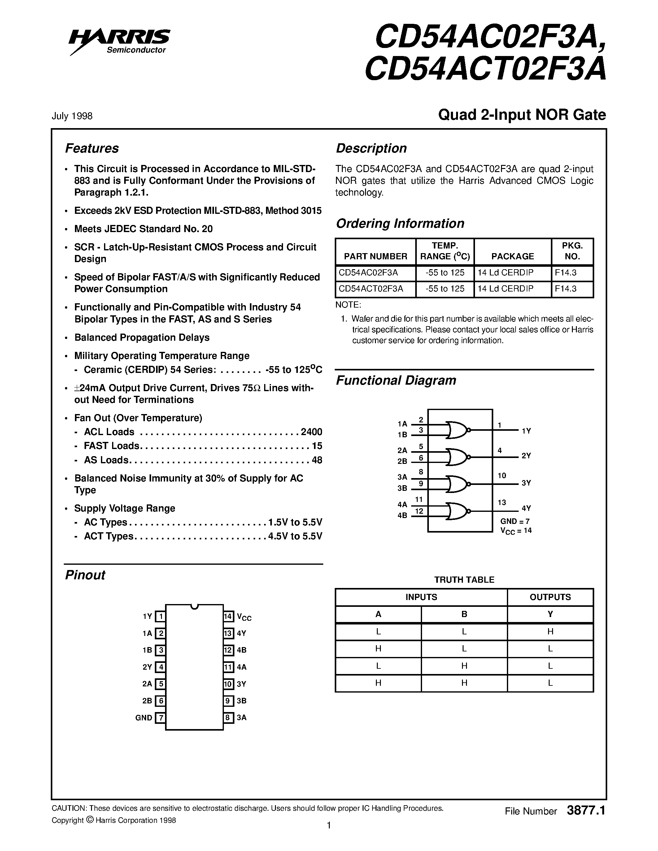 Даташит CD54ACT02F3A - Quad 2-Input NOR Gate страница 1