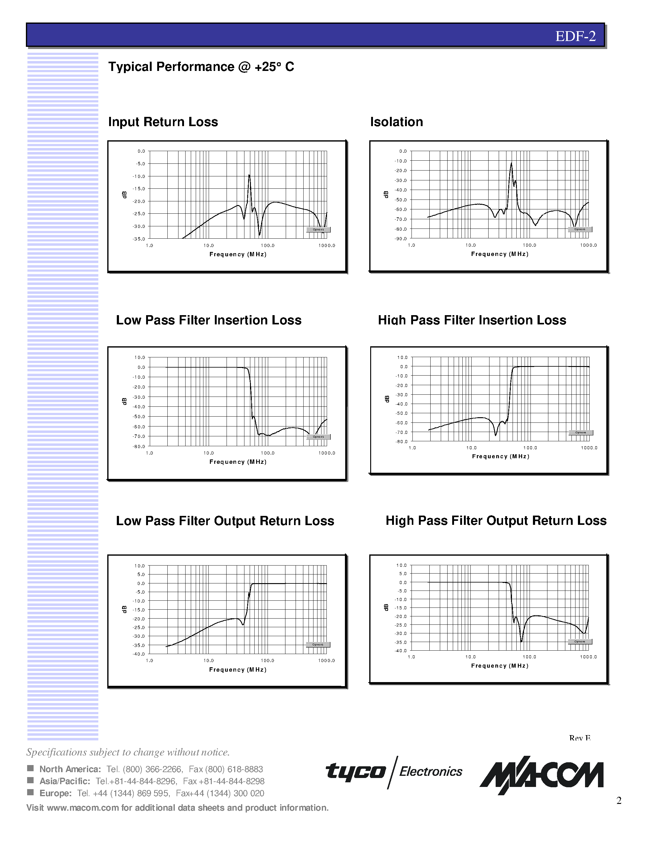 Datasheet EDF-2 - E-Series Diplexer 5-1000 MHz page 2