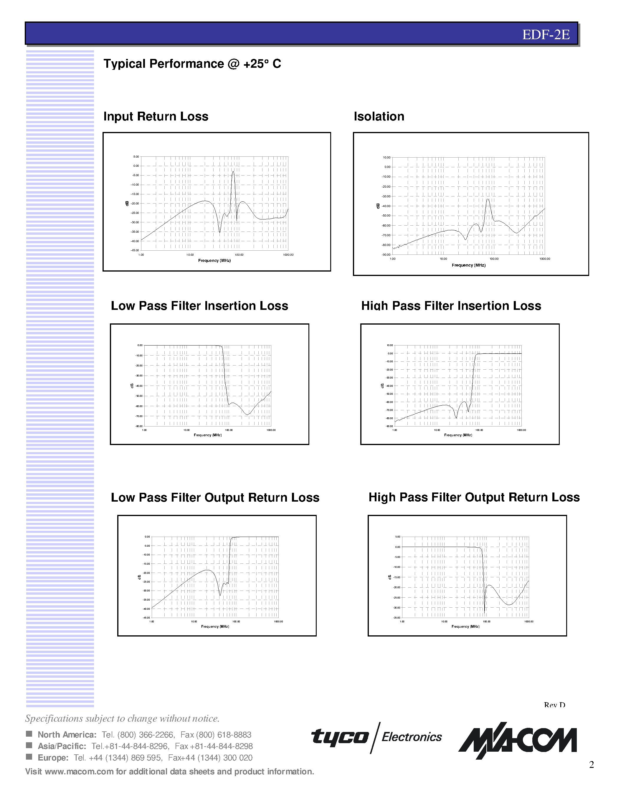 Datasheet EDF-2E - E-Series Diplexer 5-1000 MHz page 2