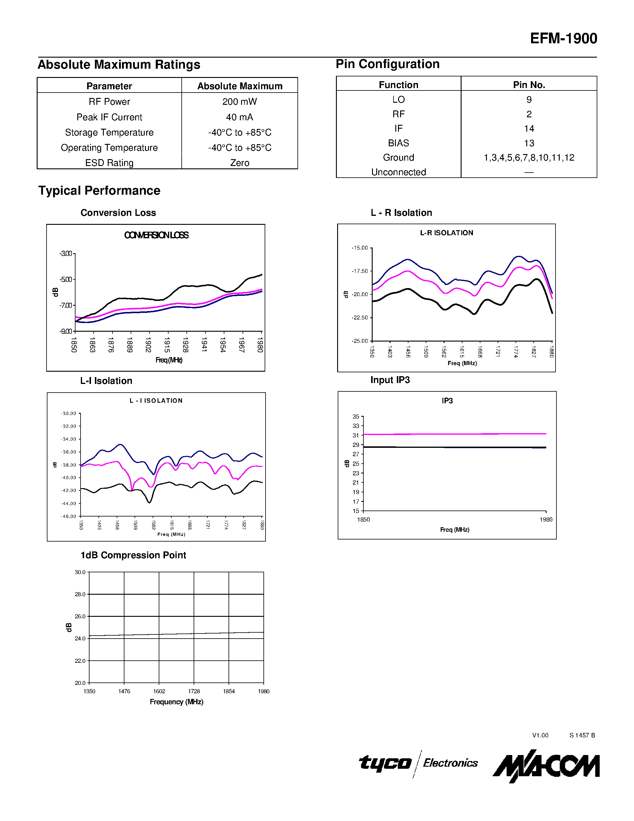 Datasheet EFM-1900 - E-Series Surface Mount Mixer 1850 - 1980 MHz page 2