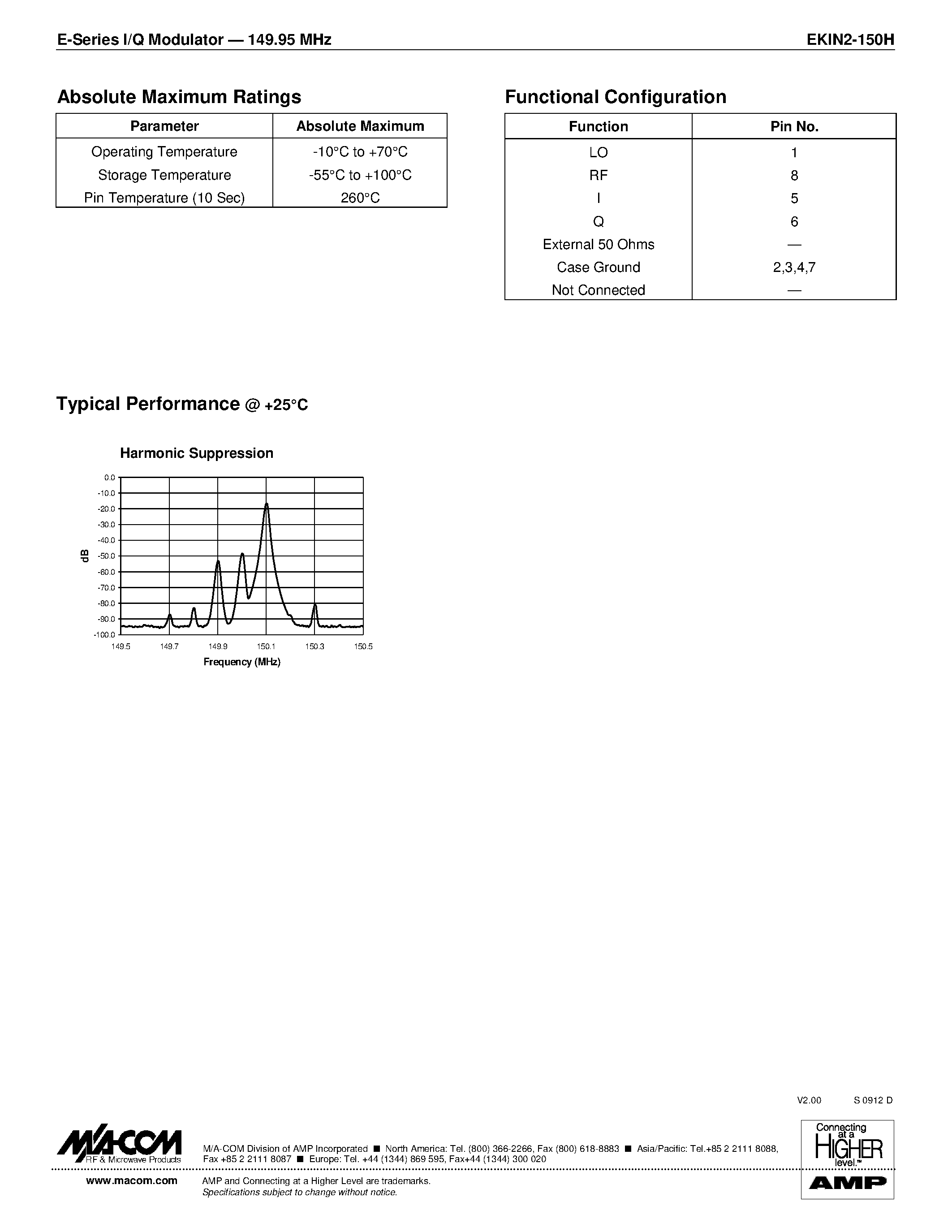 Datasheet EKIN2-150H - E-Series I/Q Modulator 149.95 MHz page 2