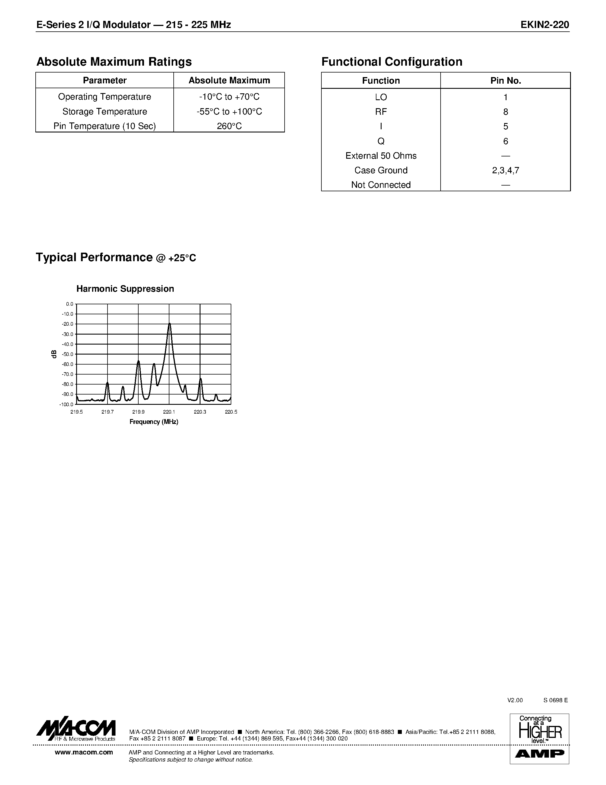 Datasheet EKIN2-220 - E-Series I/Q Modulator 215 - 225 MHz page 2