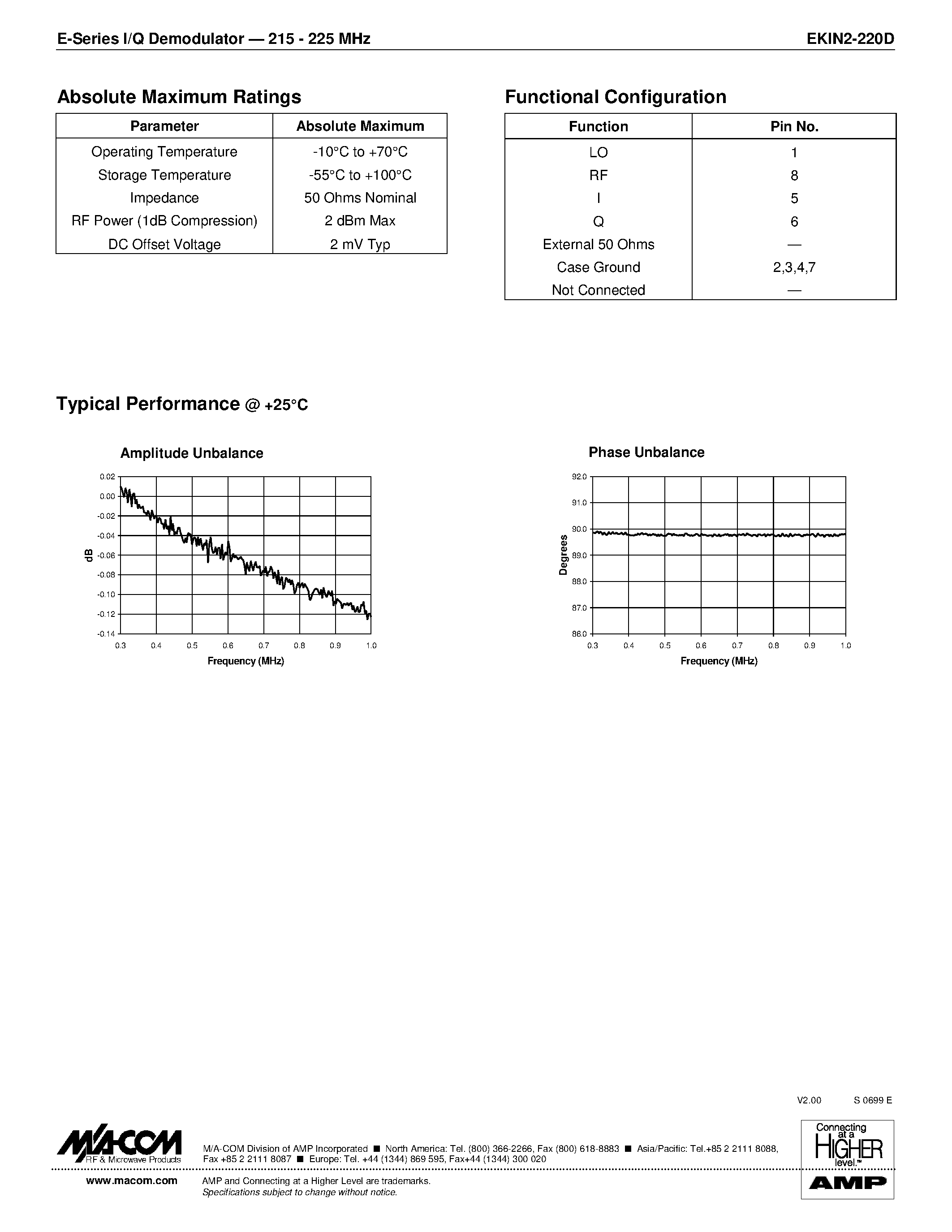 Datasheet EKIN2-220D - E-Series I/Q Demodulator 215 - 225 MHz page 2