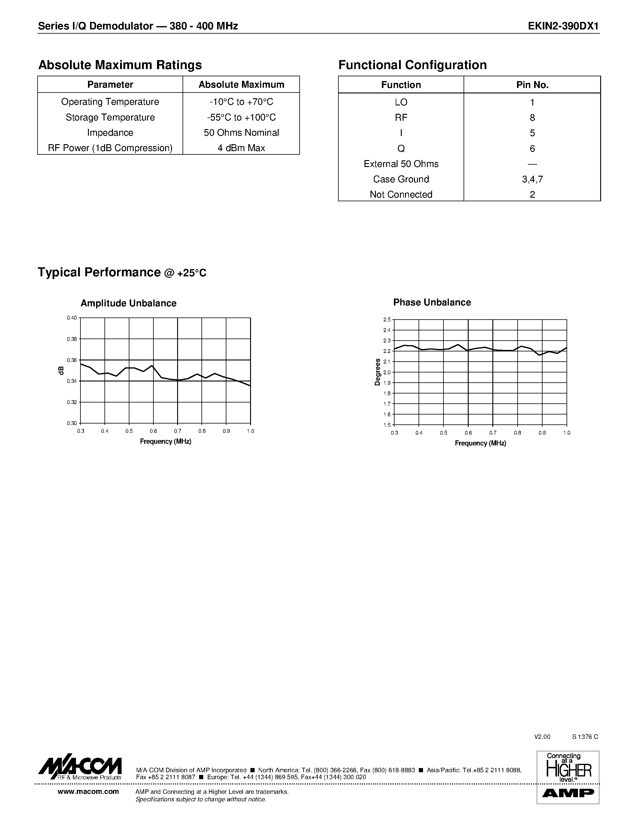 Datasheet EKIN2-390DX1 - E-Series I/Q Demodulator 380 - 400 MHz page 2