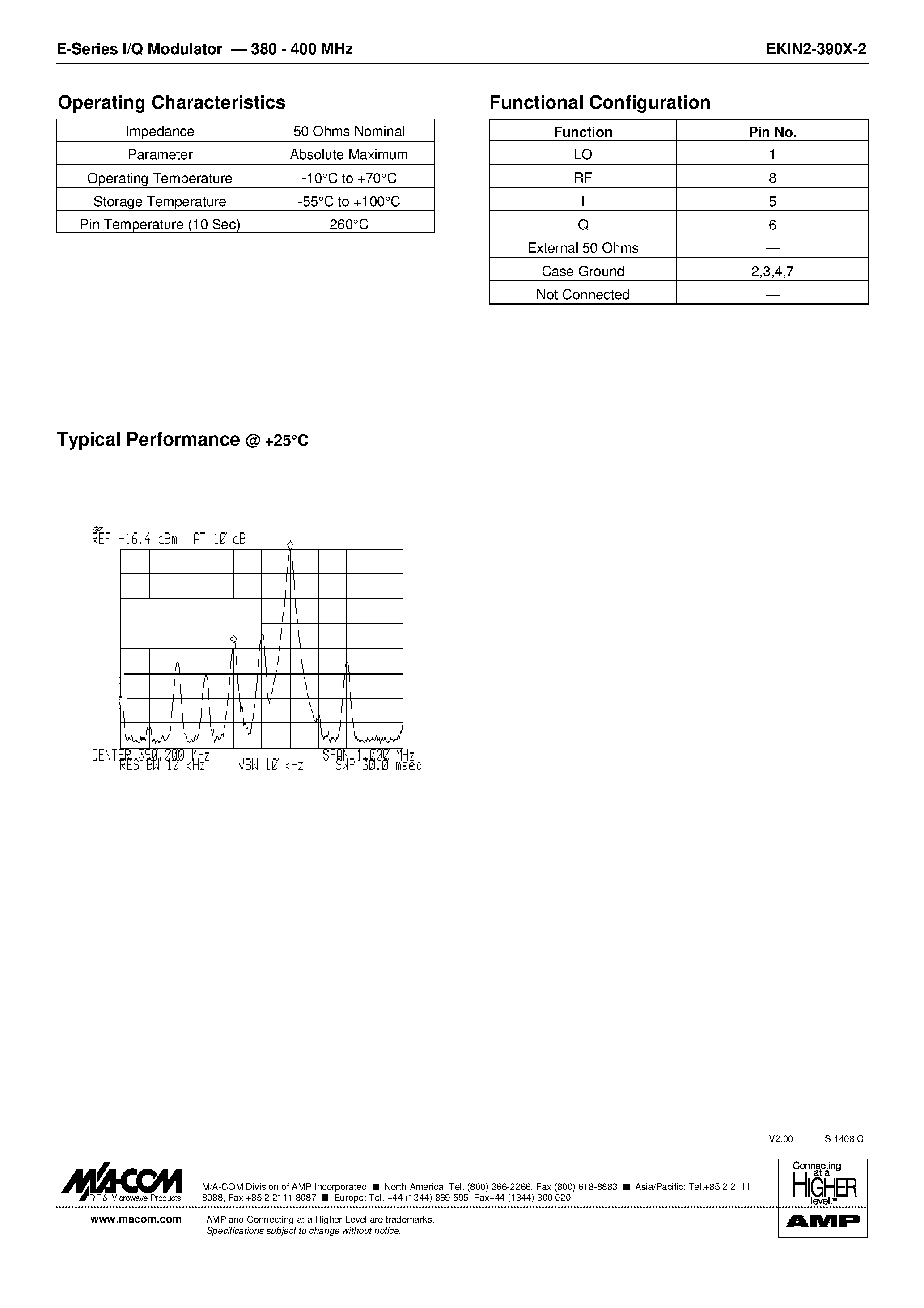 Datasheet EKIN2-390X-2 - E-Series I/Q Modulator 380 - 400 MHz page 2