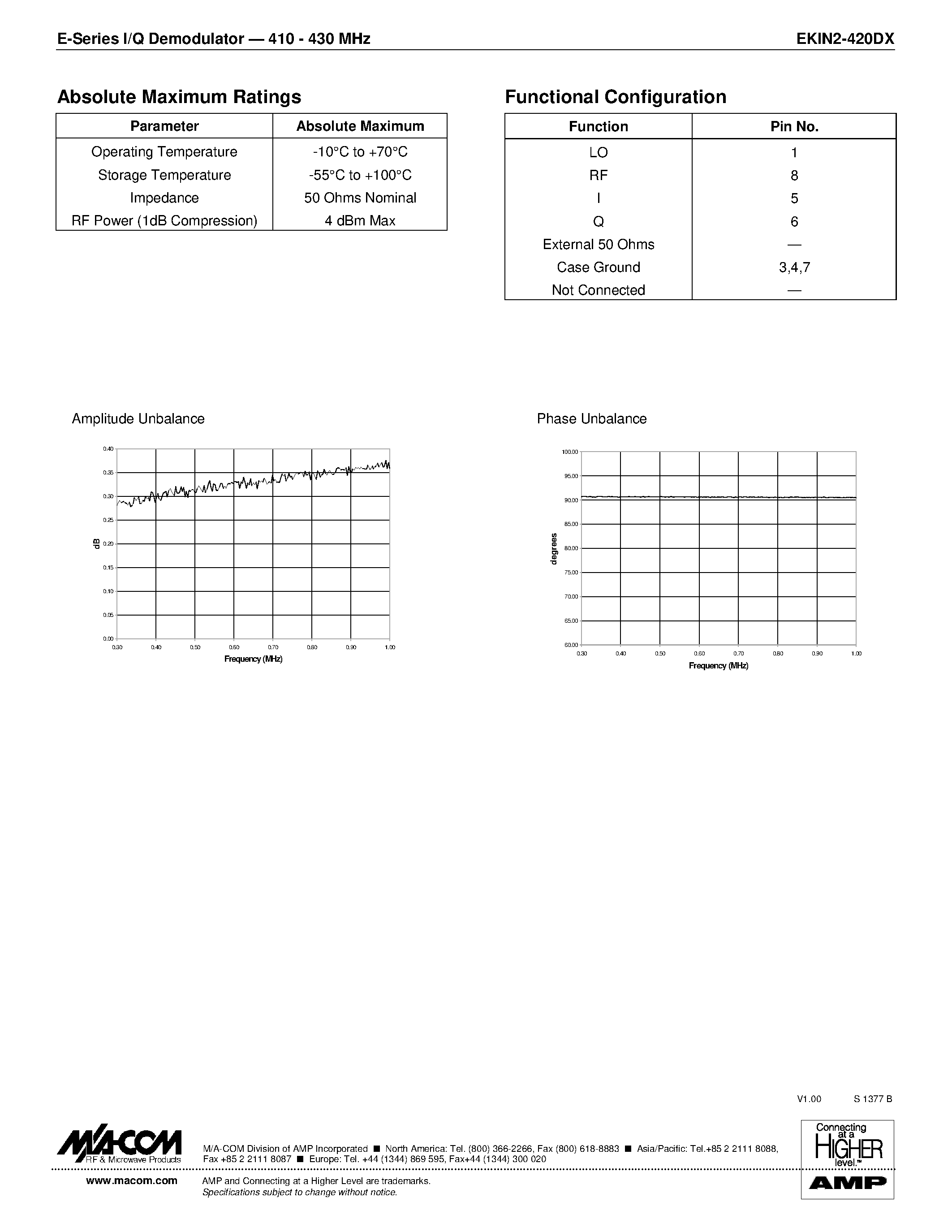 Даташит EKIN2-420DX - E-Series I/Q Demodulator 410 - 430 MHz страница 2