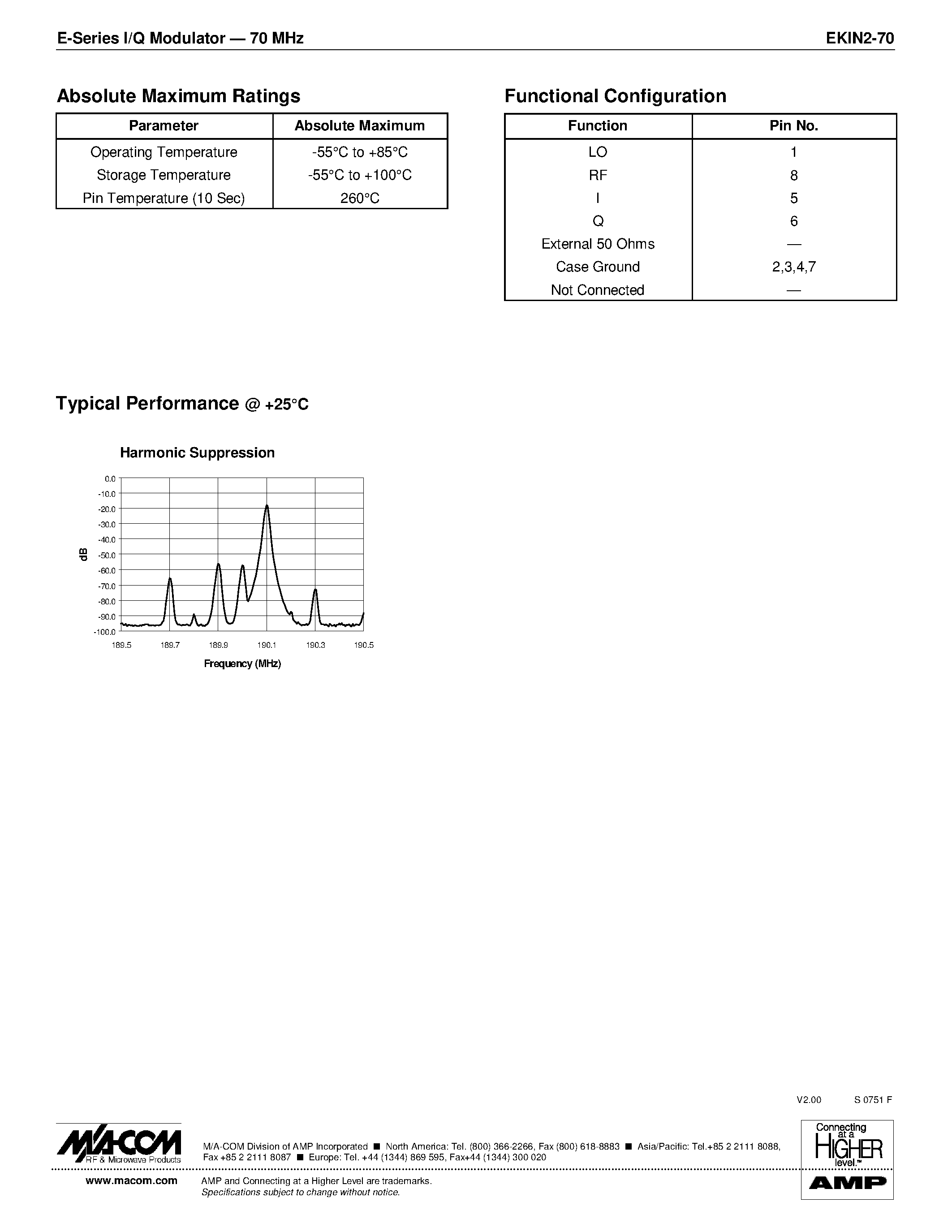 Datasheet EKIN2-70 - E-Series I/Q Modulator 70 MHz page 2