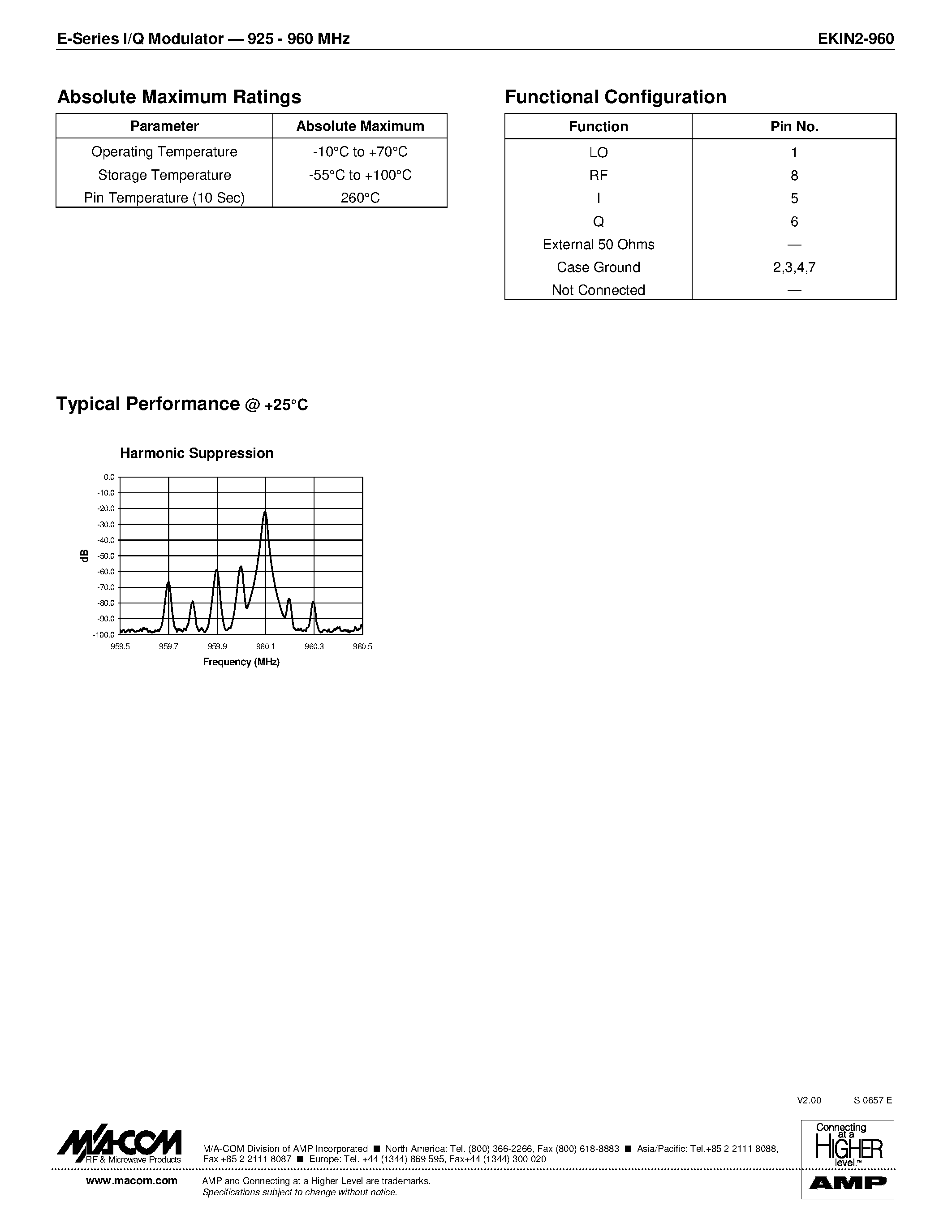 Datasheet EKIN2-960 - E-Series I/Q Modulator 925 - 960 MHz page 2