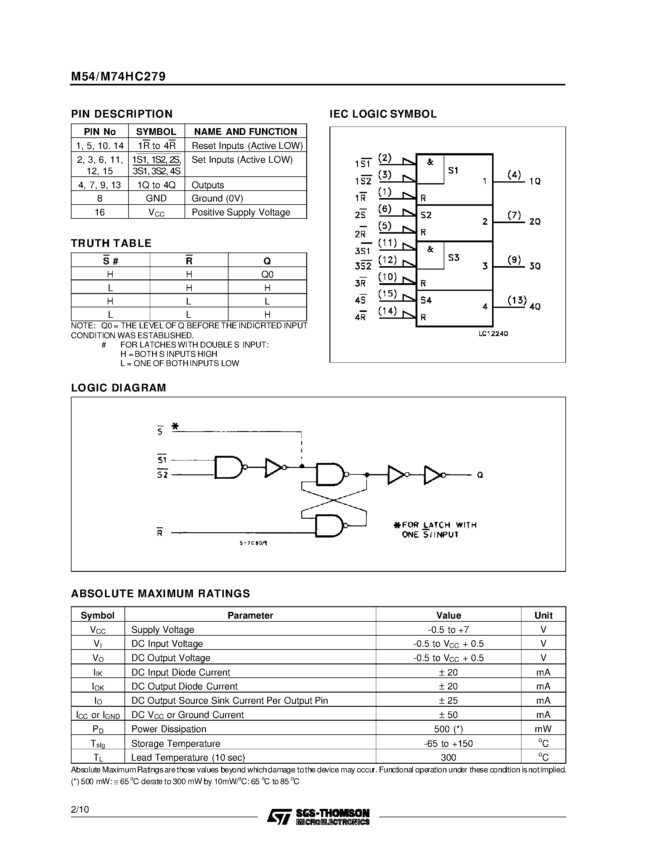 Datasheet M54HC279 - QUAD S - R LATCH page 2