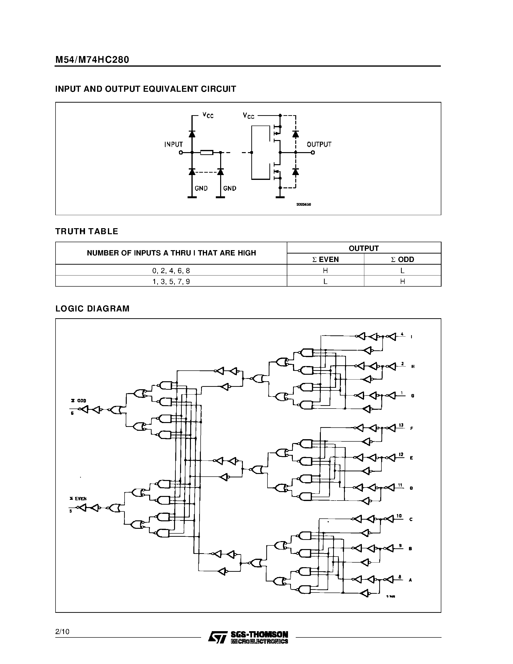 Даташит M54HC280 - 9 BIT PARITY GENERATOR страница 2