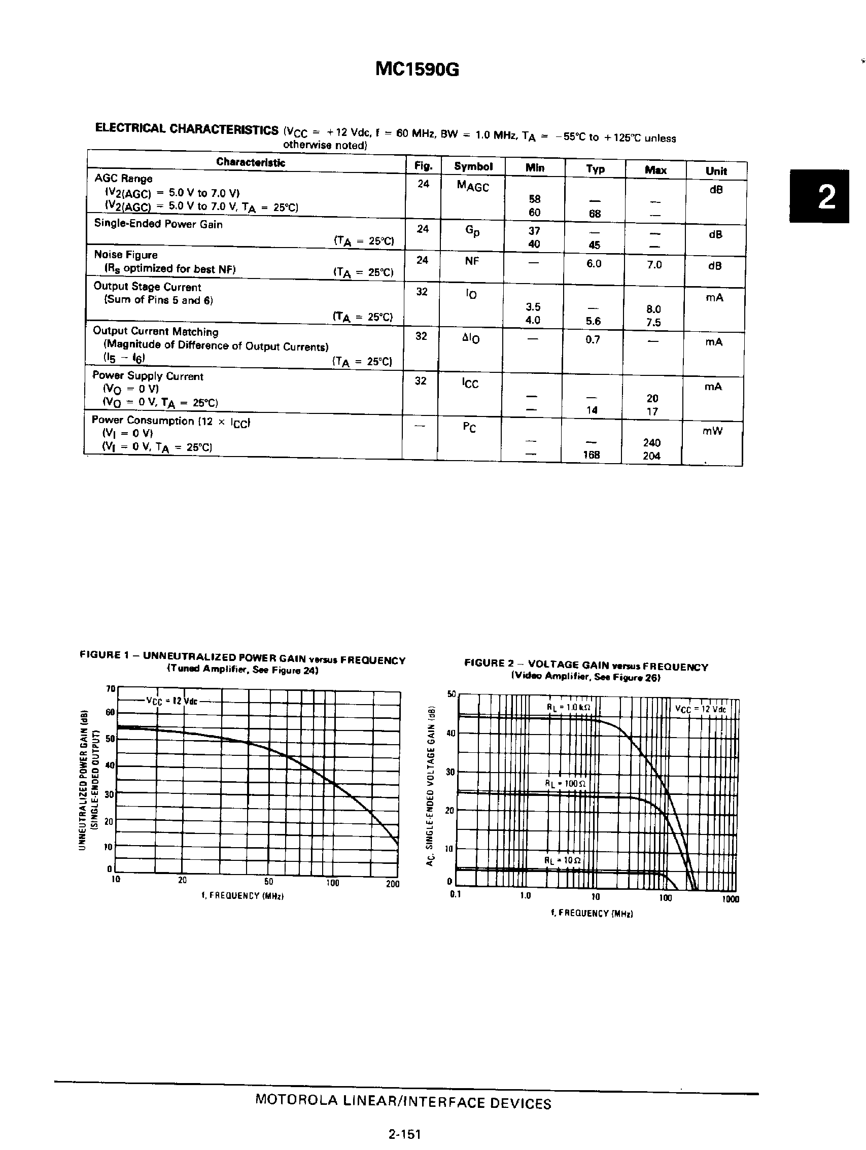 Datasheet MC1590G - RF / IF / Audio Amplifier page 2