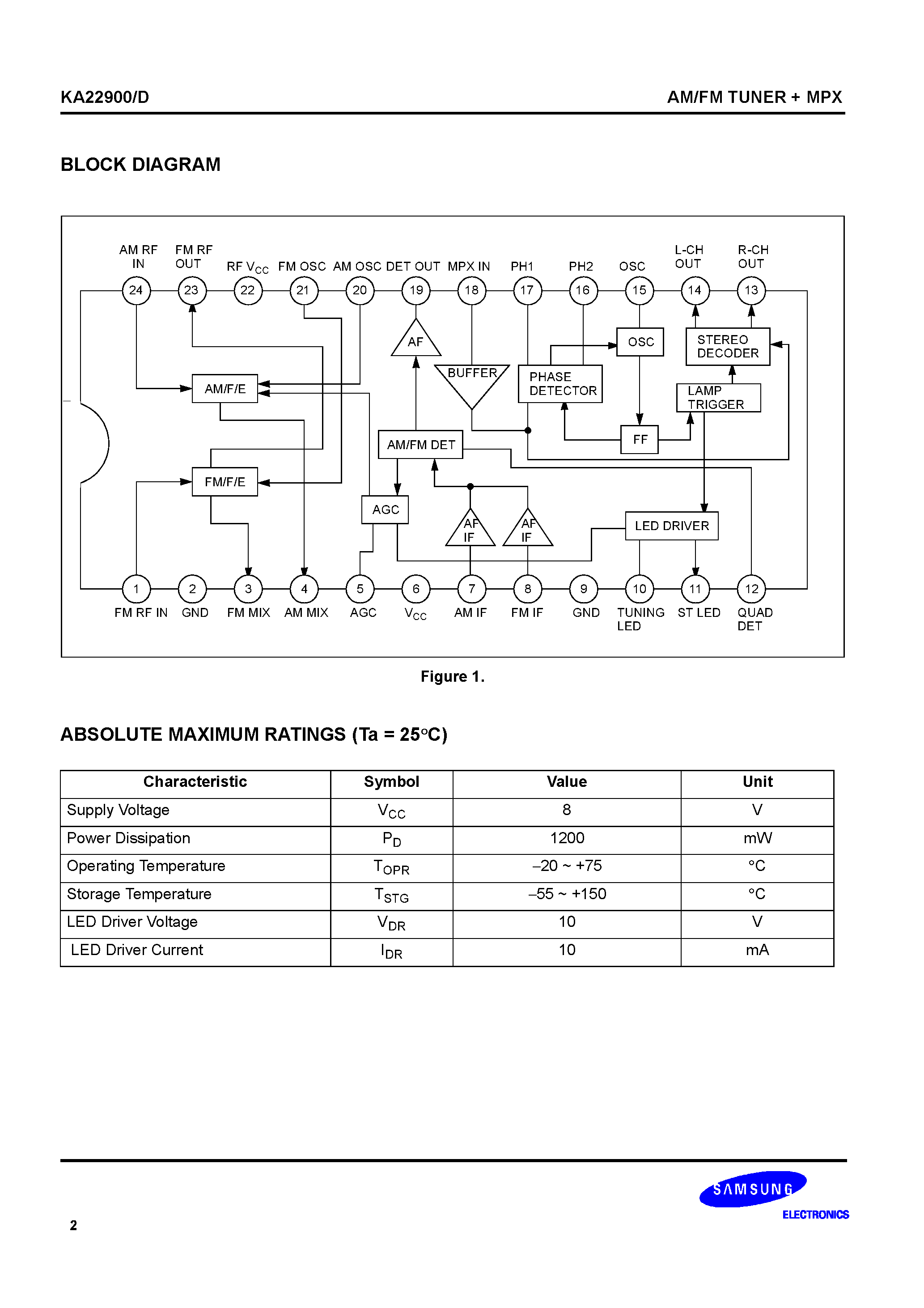 Datasheet KA22900-D - AM/FM TUNER + MPX page 2