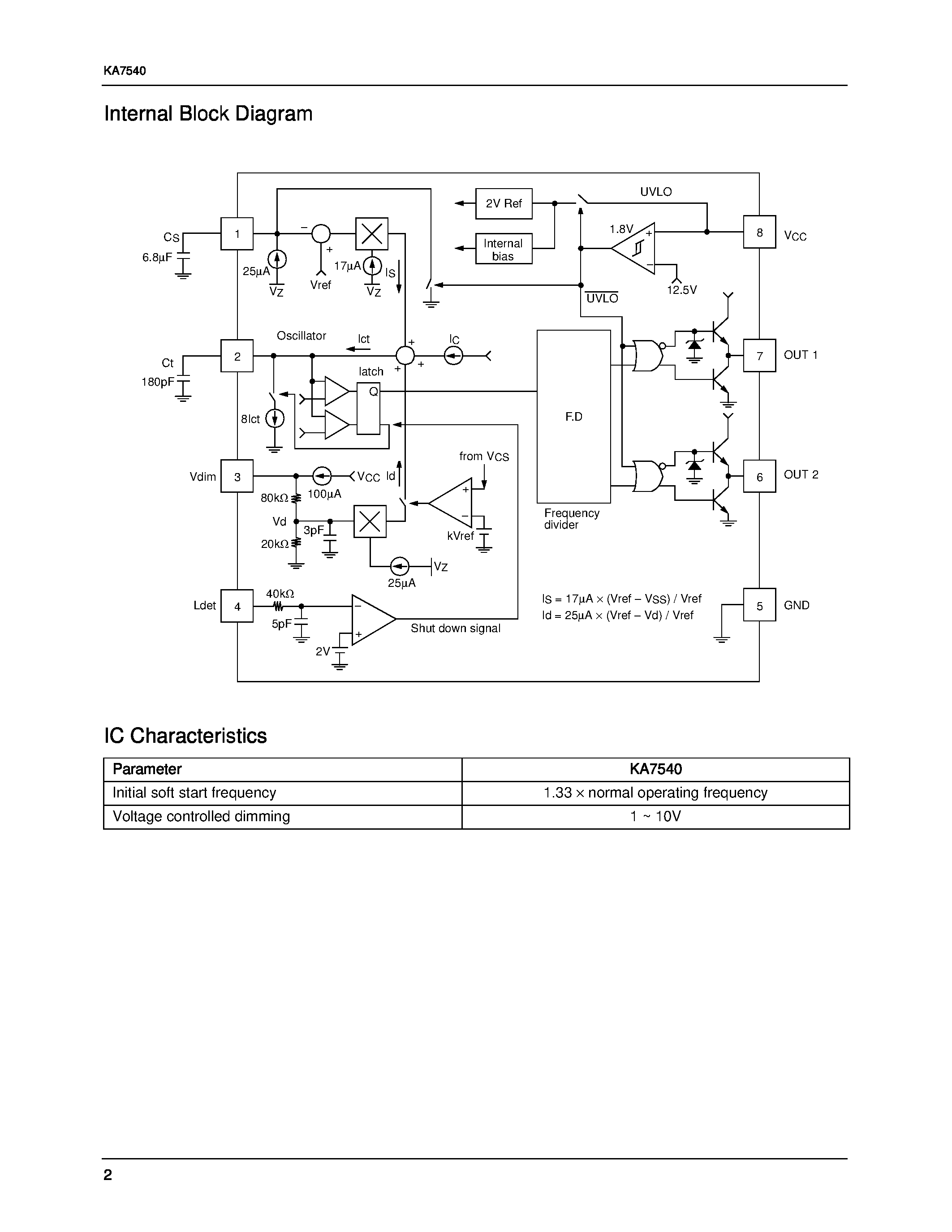 Datasheet KA7540 - Simple Dimming Ballast Control IC page 2