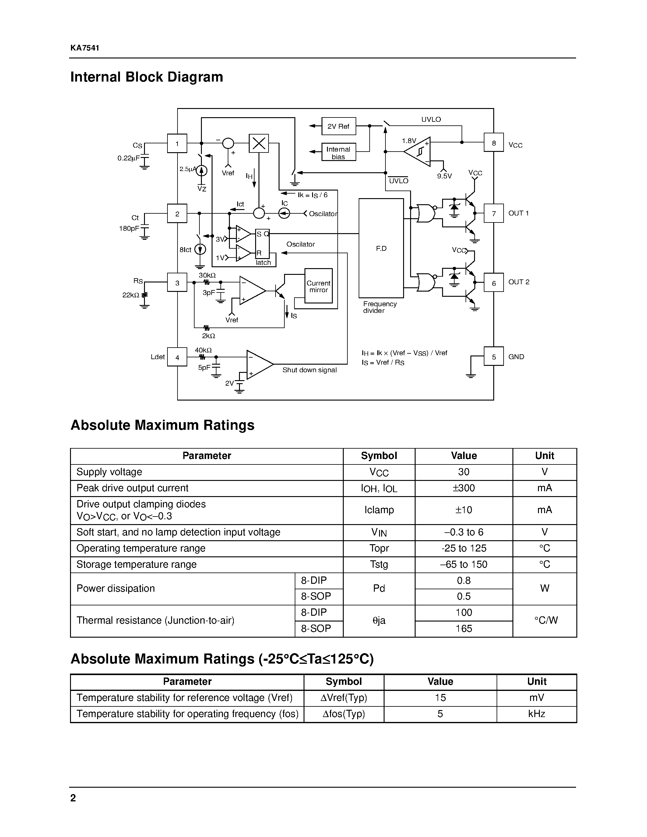 Datasheet KA7541 - Simple Ballast Controller page 2