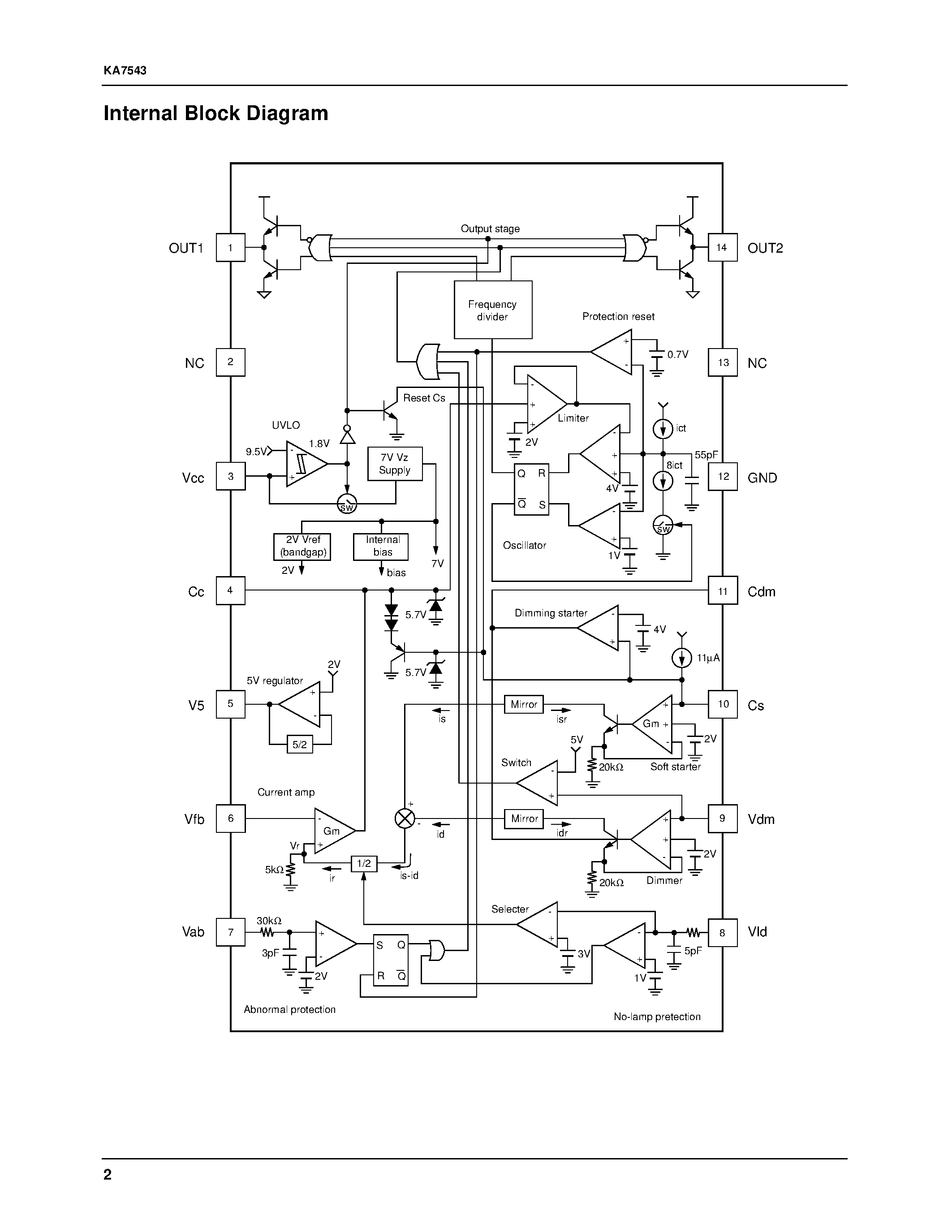 Datasheet KA7543 - Advanced Feedback Dimming Ballast Control IC page 2