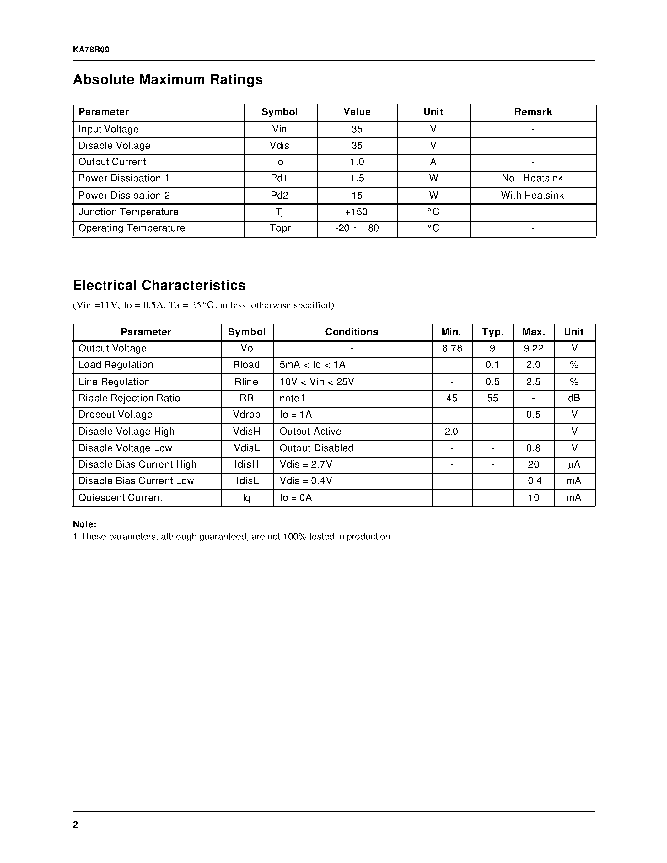 Datasheet KA78R09 - Low Dropout Voltage Regulator page 2