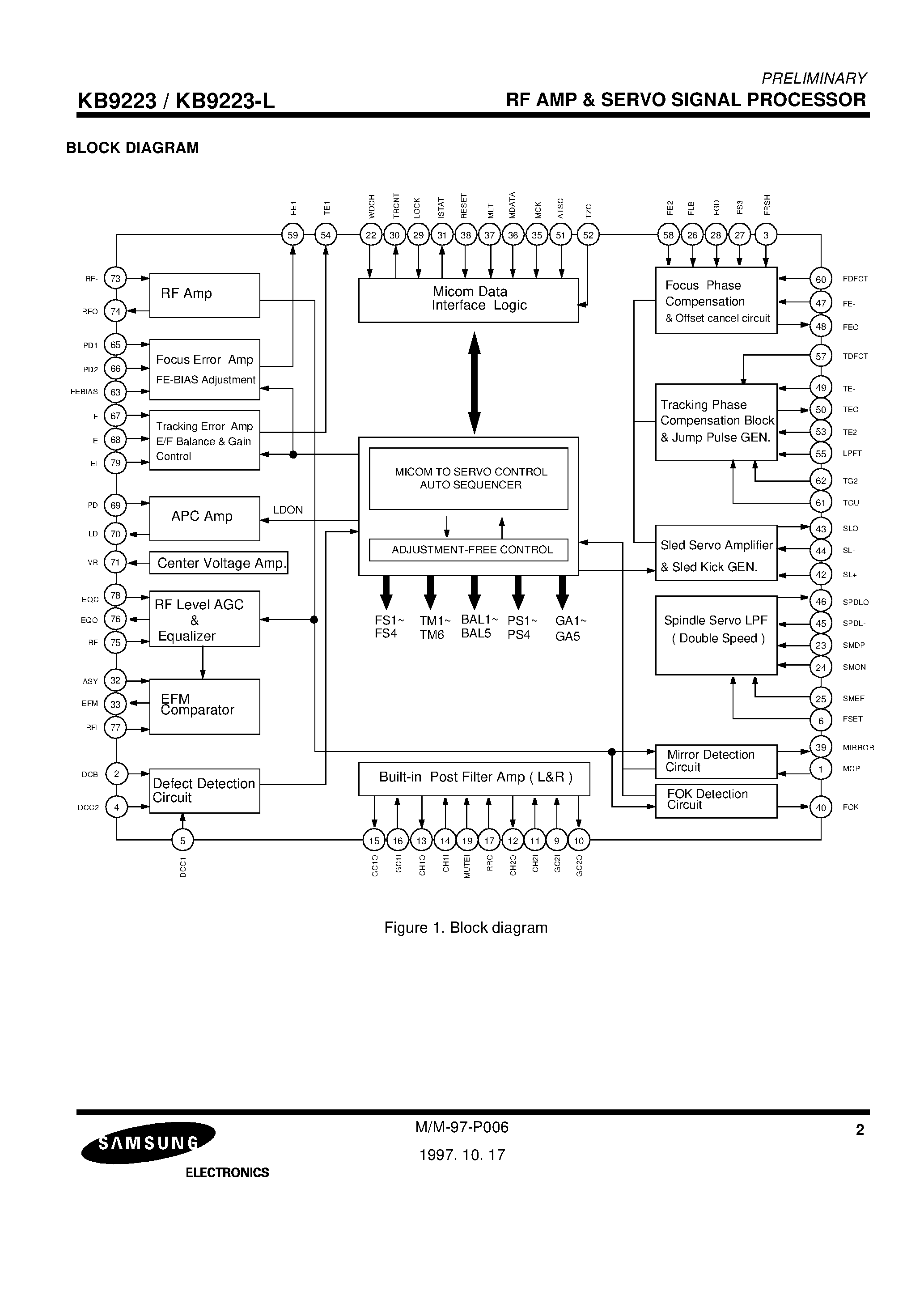 Даташит KB9223-L - RF AMP & SERVO SIGNAL PROCESSOR страница 2