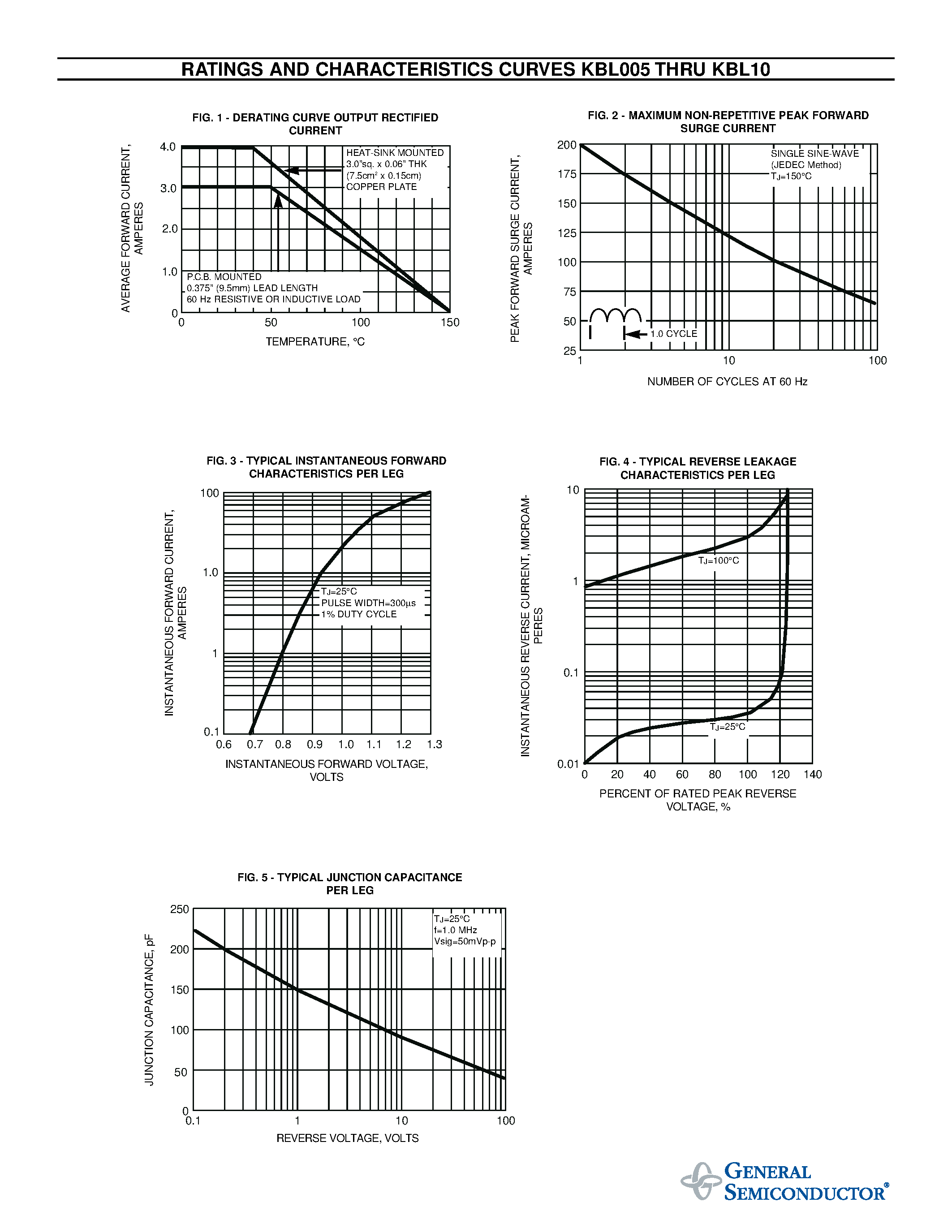 Datasheet KBL04 - SINGLE-PHASE BRIDGE RECTIFIER page 2