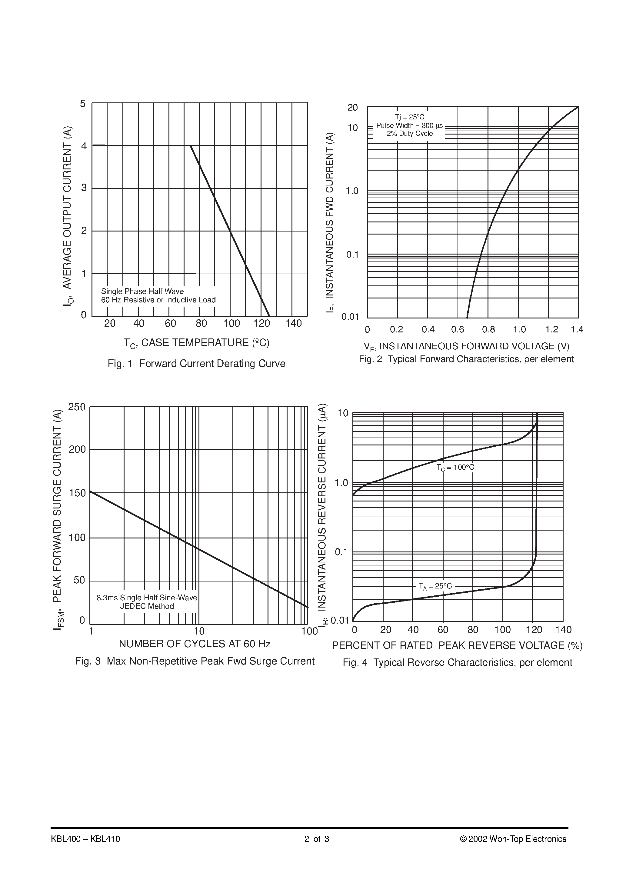 Datasheet KBL401 - 4.0A BRIDGE RECTIFIER page 2