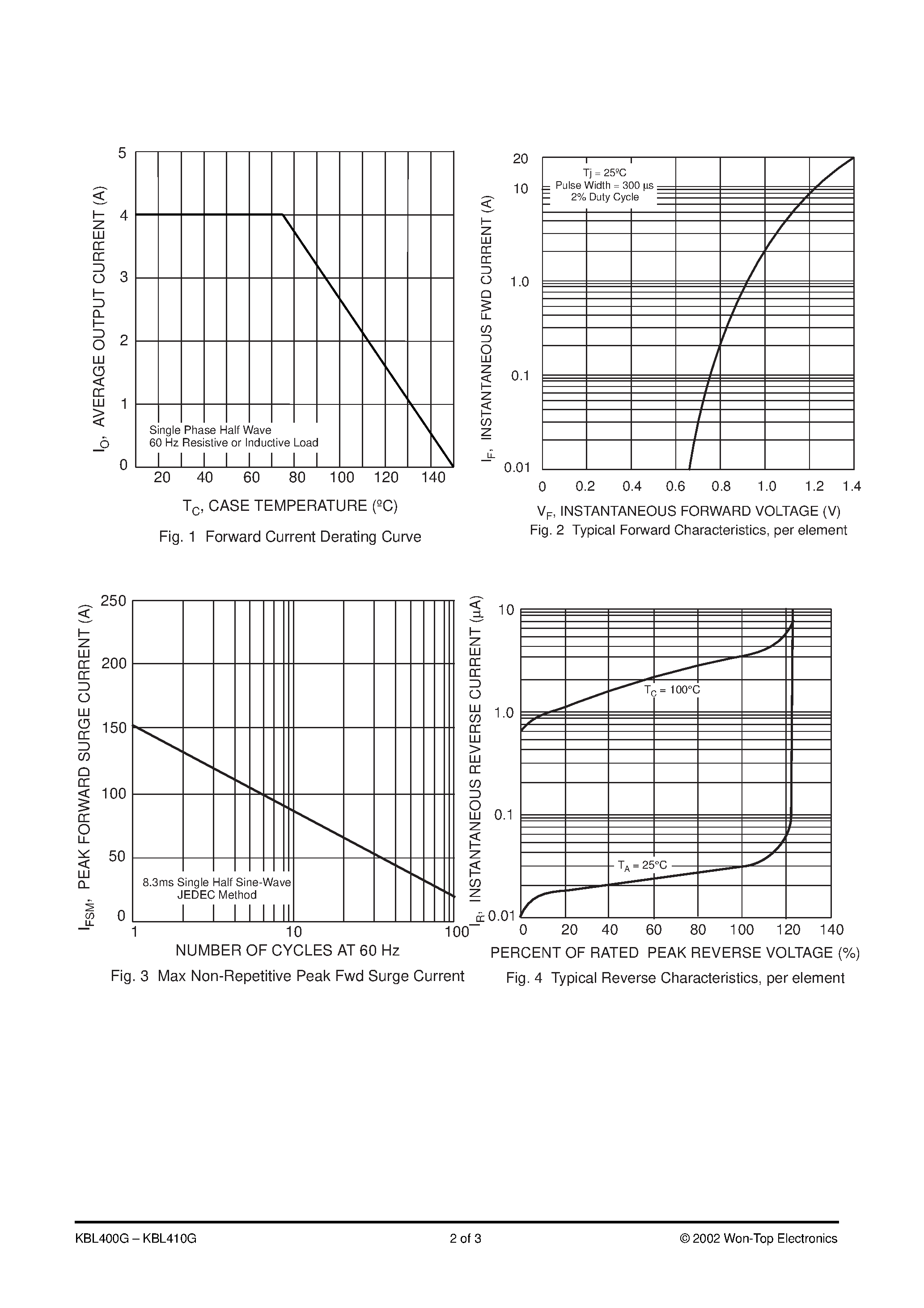 Datasheet KBL404G - 4.0A GLASS PASSIVATED BRIDGE RECTIFIER page 2