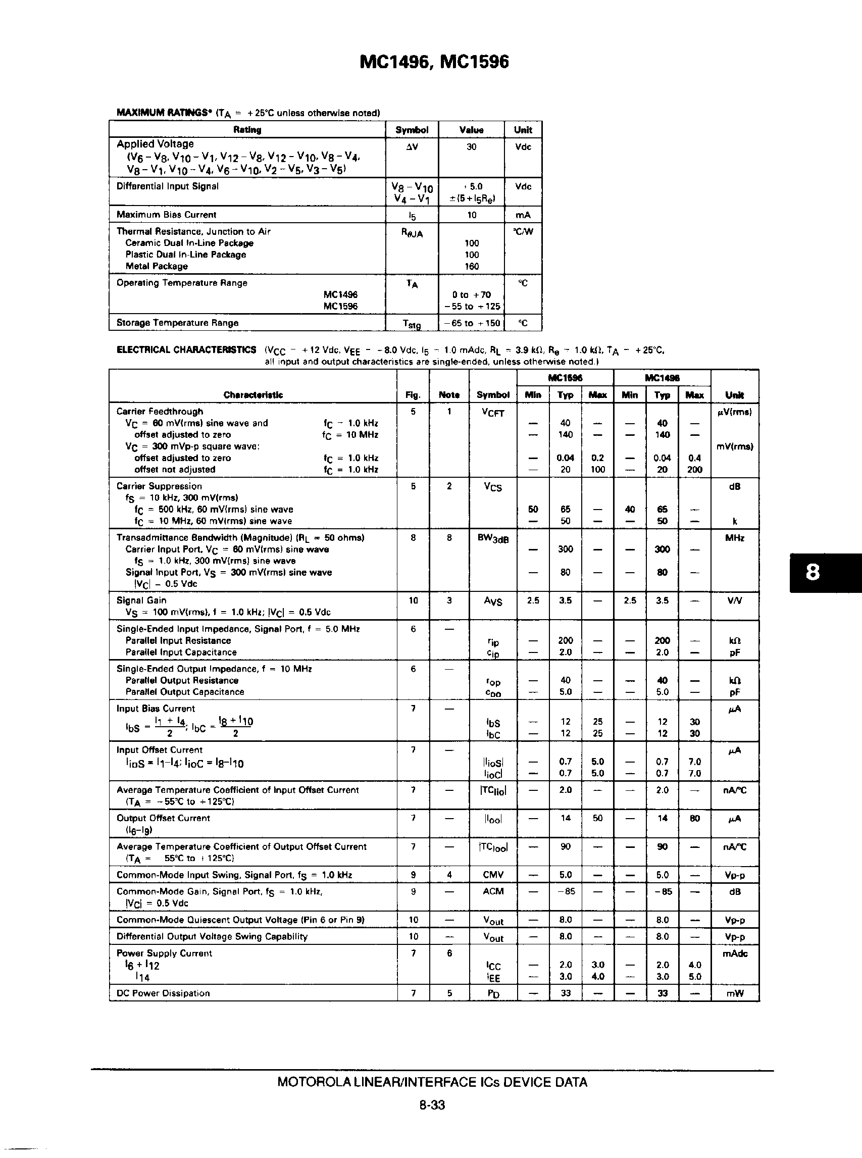 Datasheet MC1596 - Balanced Modulator / Demodulator page 2