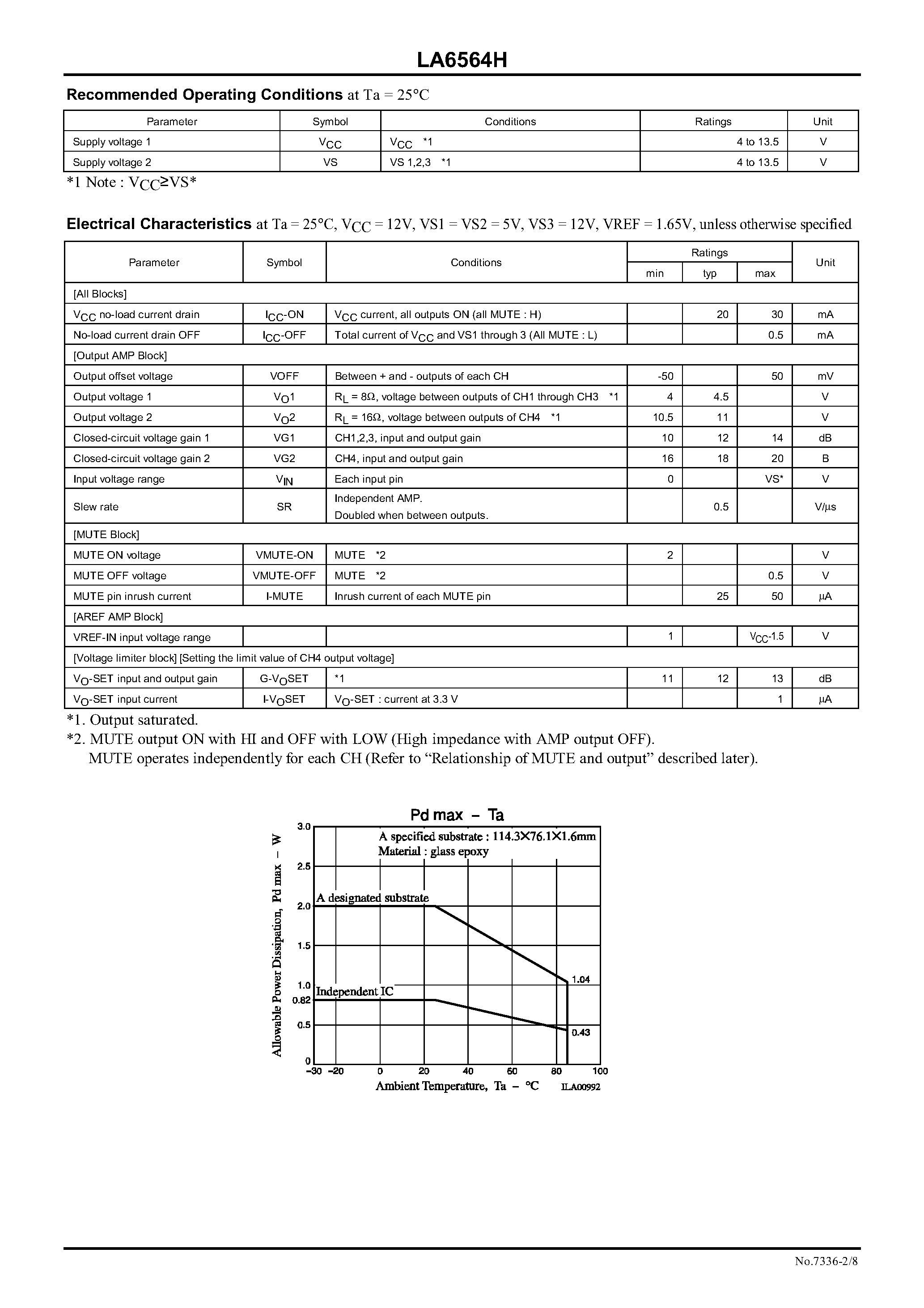 Datasheet LA6564H - 4CH Bridge (BTL) Driver for CD-R page 2