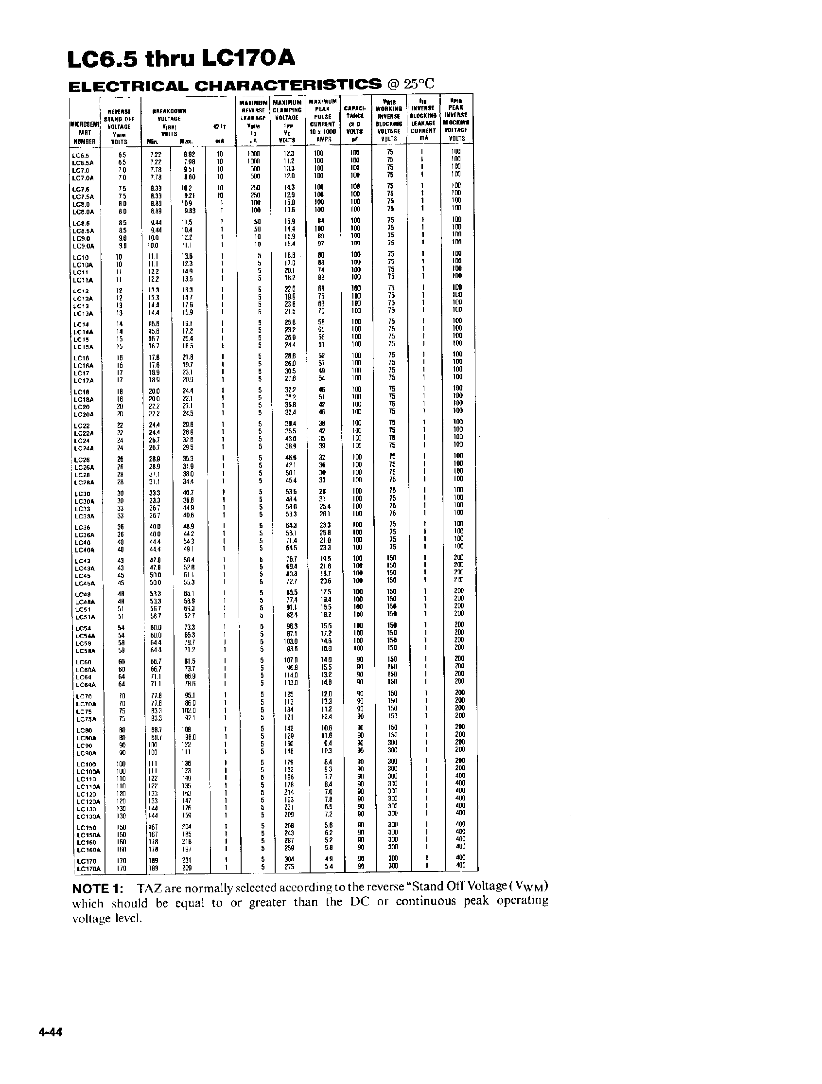 Даташит LC20A - TRANSIENT ABSORPTION ZENER страница 2