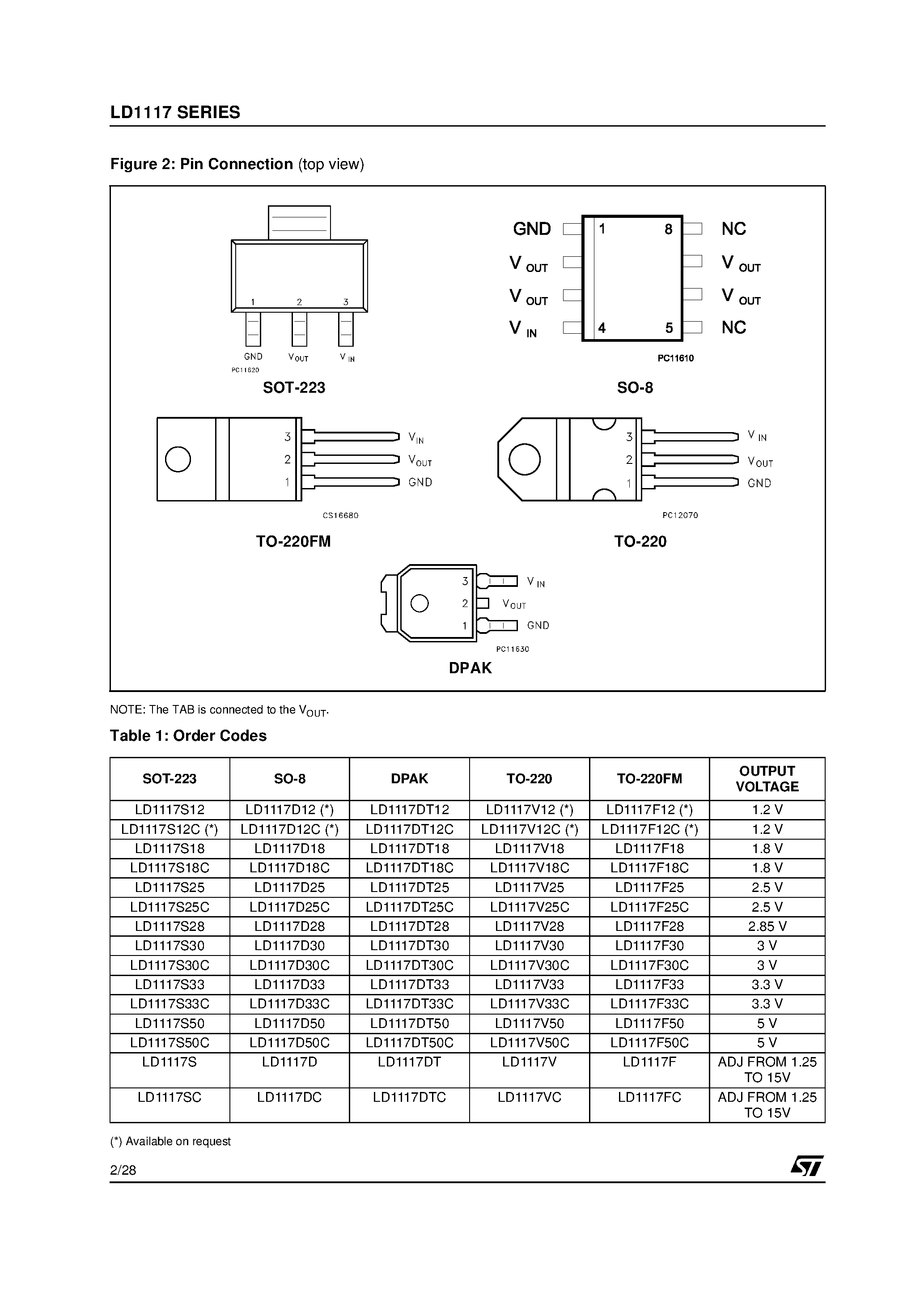 Sc1117dg схема включения