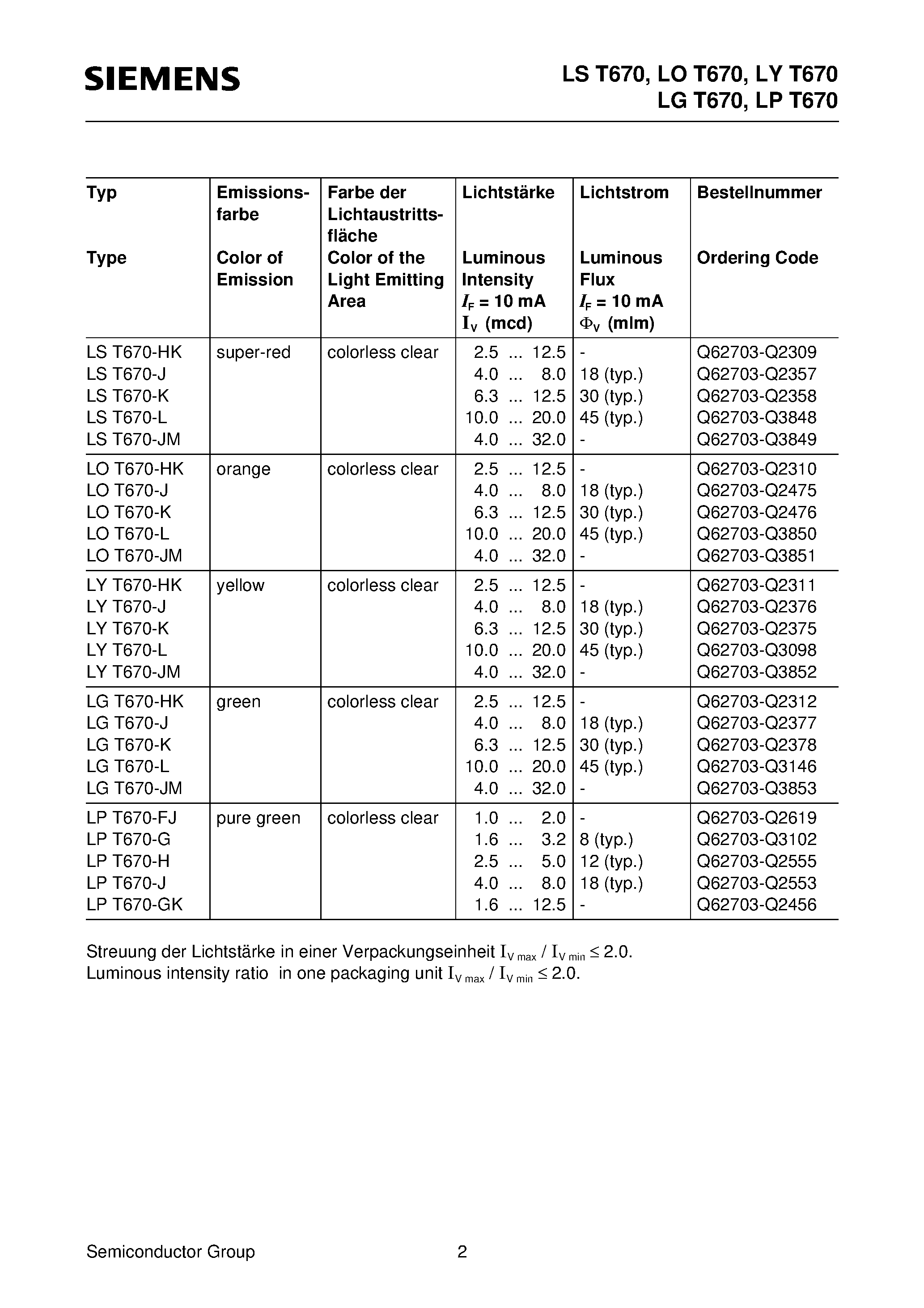 Datasheet LPT670-J page 2 Datasheet LPT670-J - TOPLED page 2