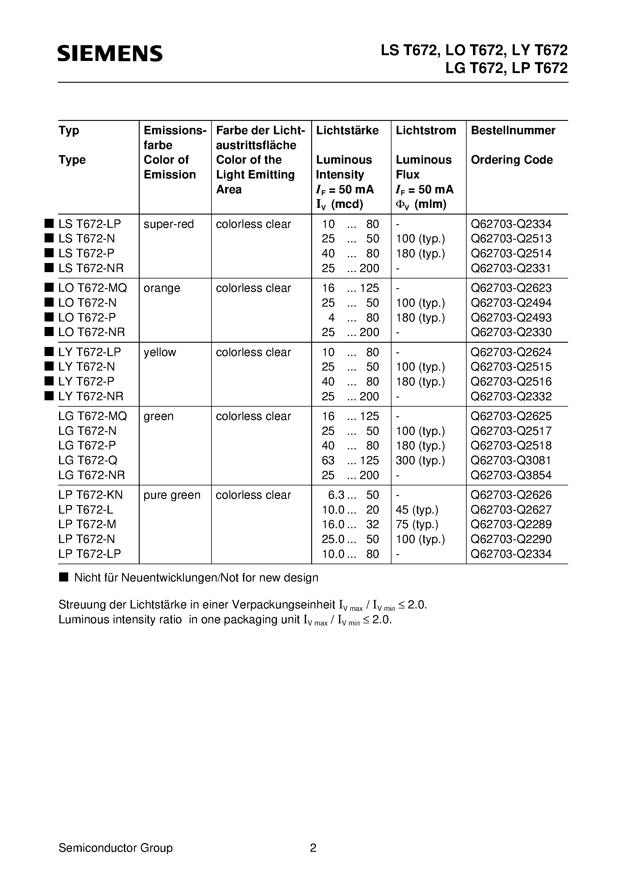 Datasheet LPT672-L - Super TOPLED High-Current LED page 2