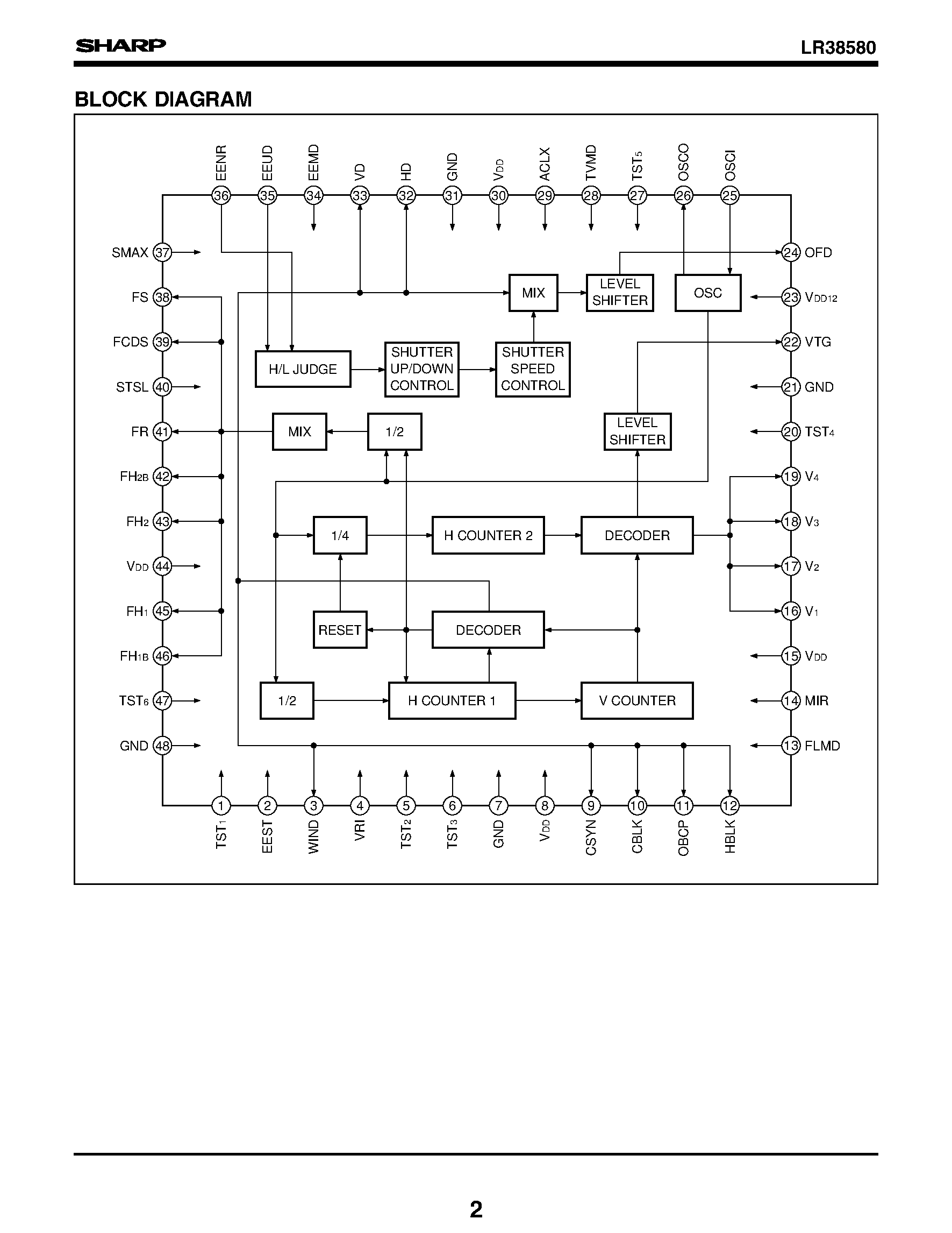 Datasheet LR38580 - Single-chip Driver IC for 270 k/320 k-pixel B/W CCDs with Dual-power-supply Operation page 2