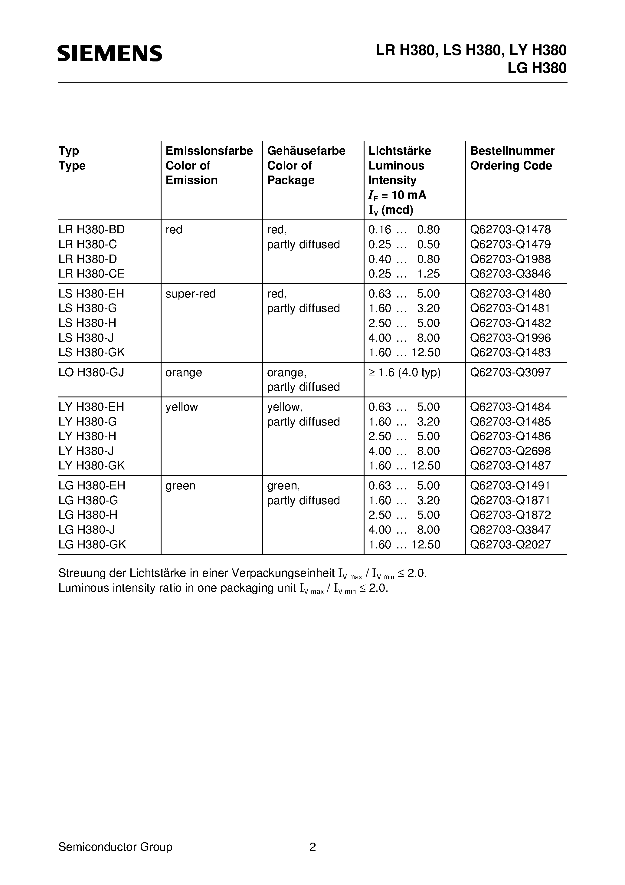 Datasheet LRH380-D - CYLINDRICAL LED LAMP page 2