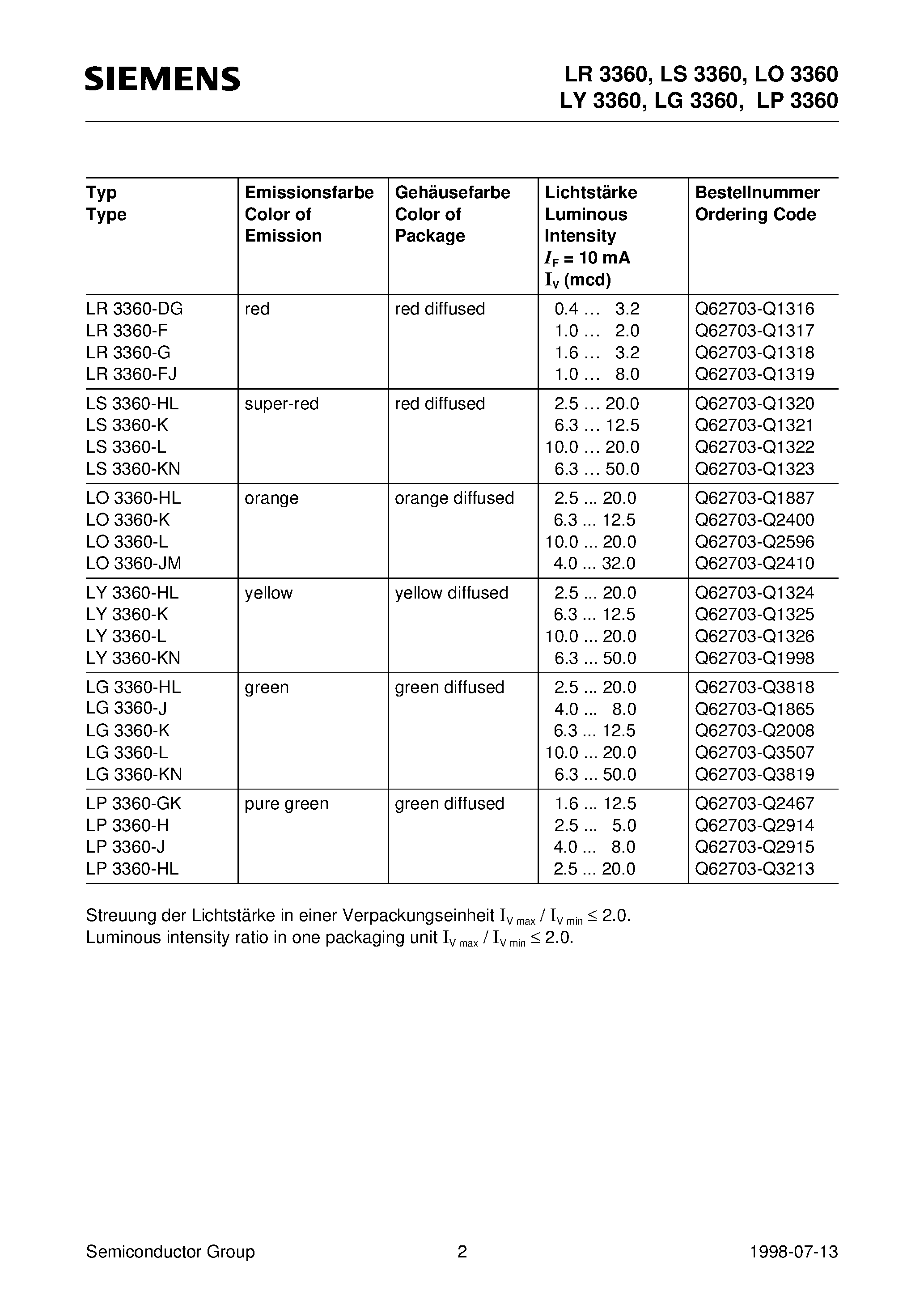 Datasheet LS3360-L - 3 mm (T1) LED / Diffused page 2